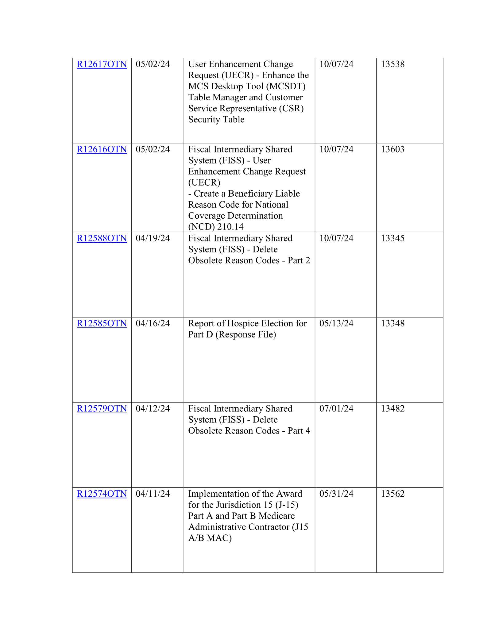 Complete printed PDF page 34