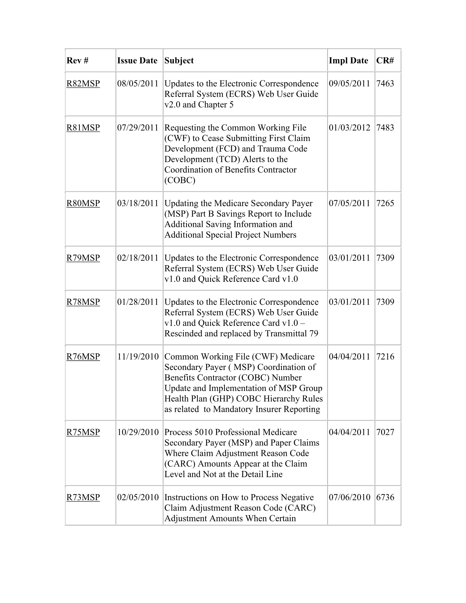 Complete printed PDF page 219