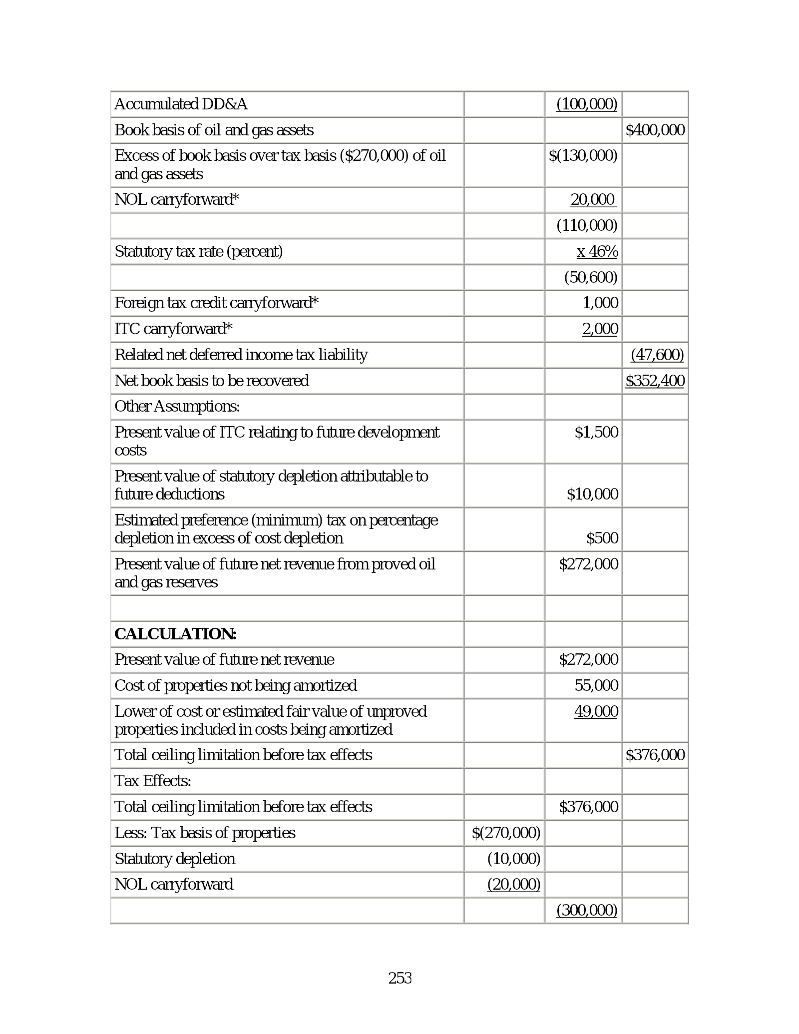 Complete printed PDF page 253