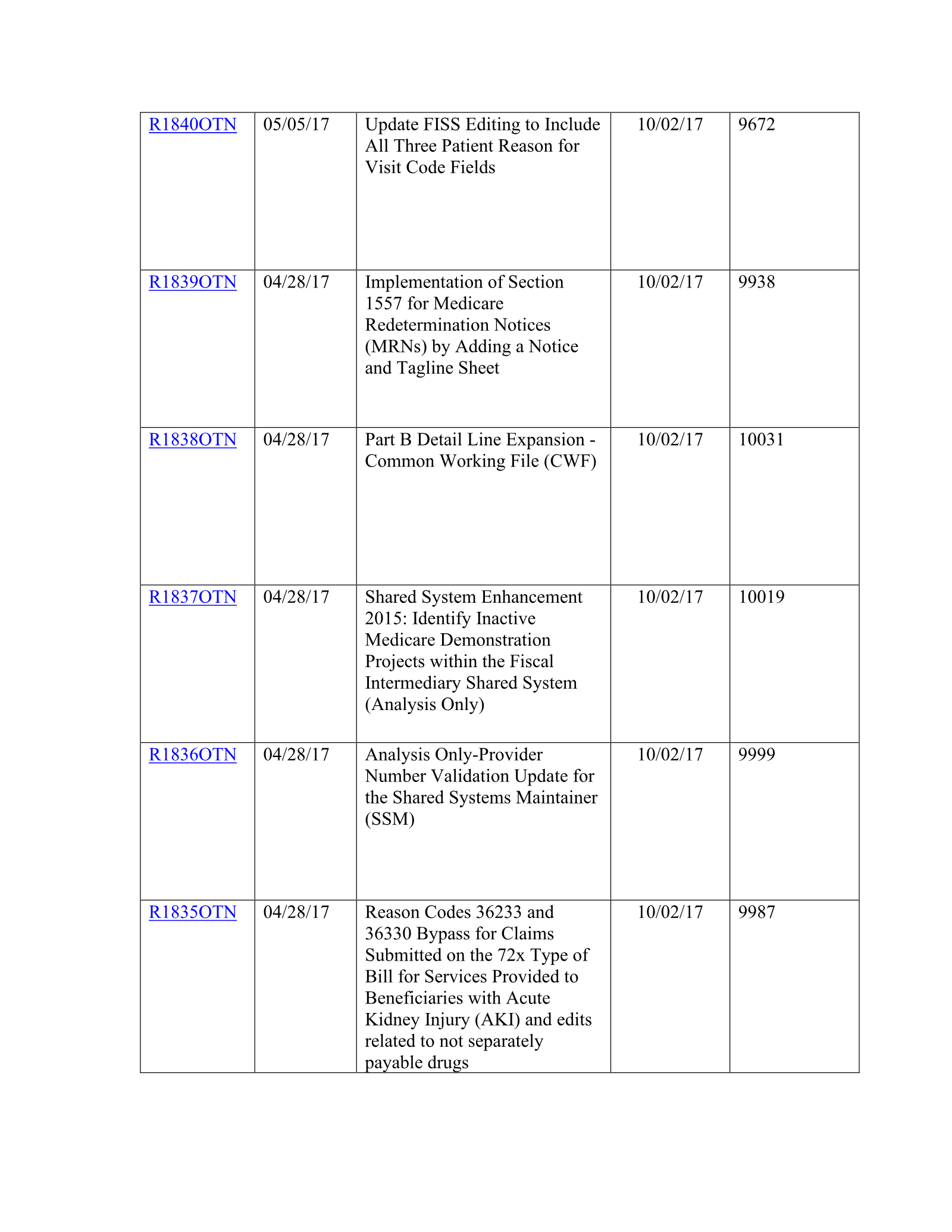 Complete printed PDF page 201