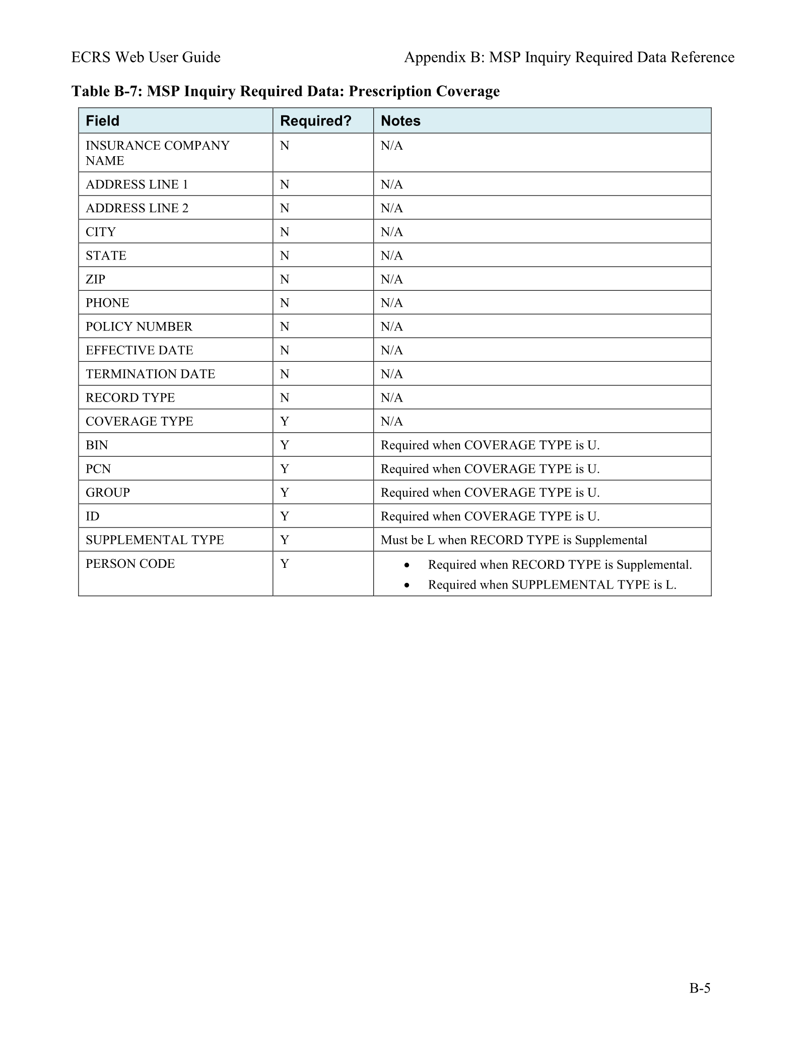 Complete printed PDF page 160