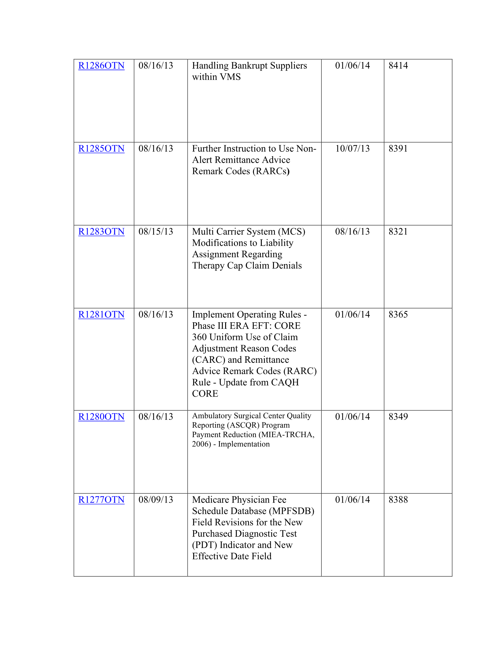Complete printed PDF page 268