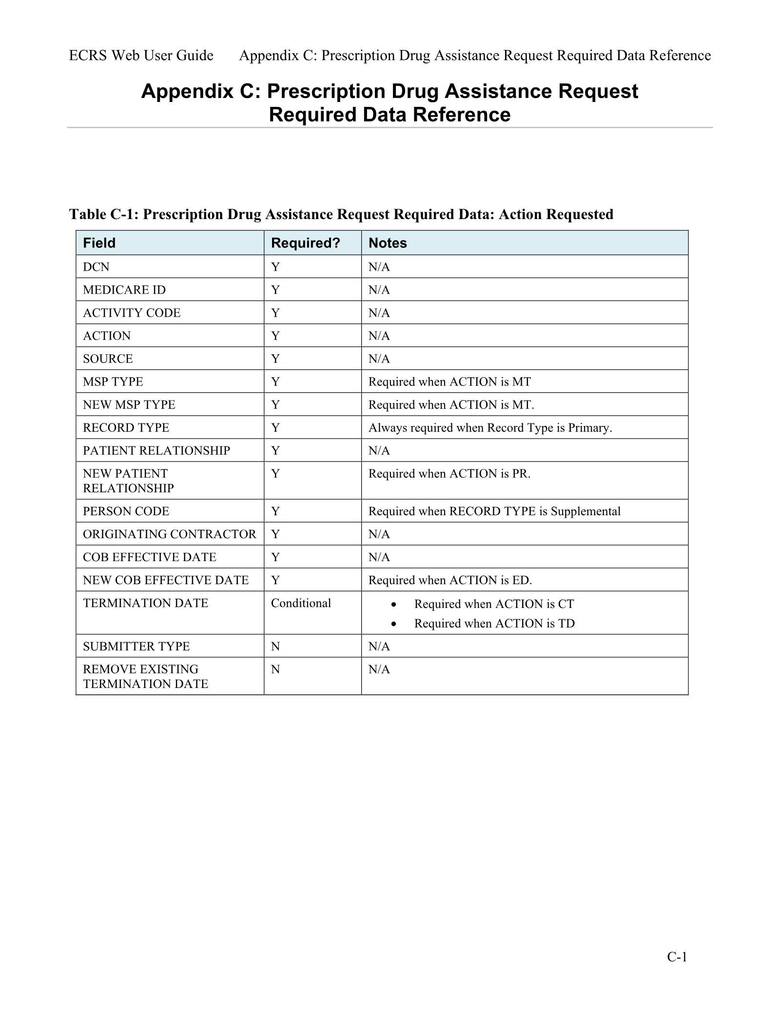 Complete printed PDF page 161