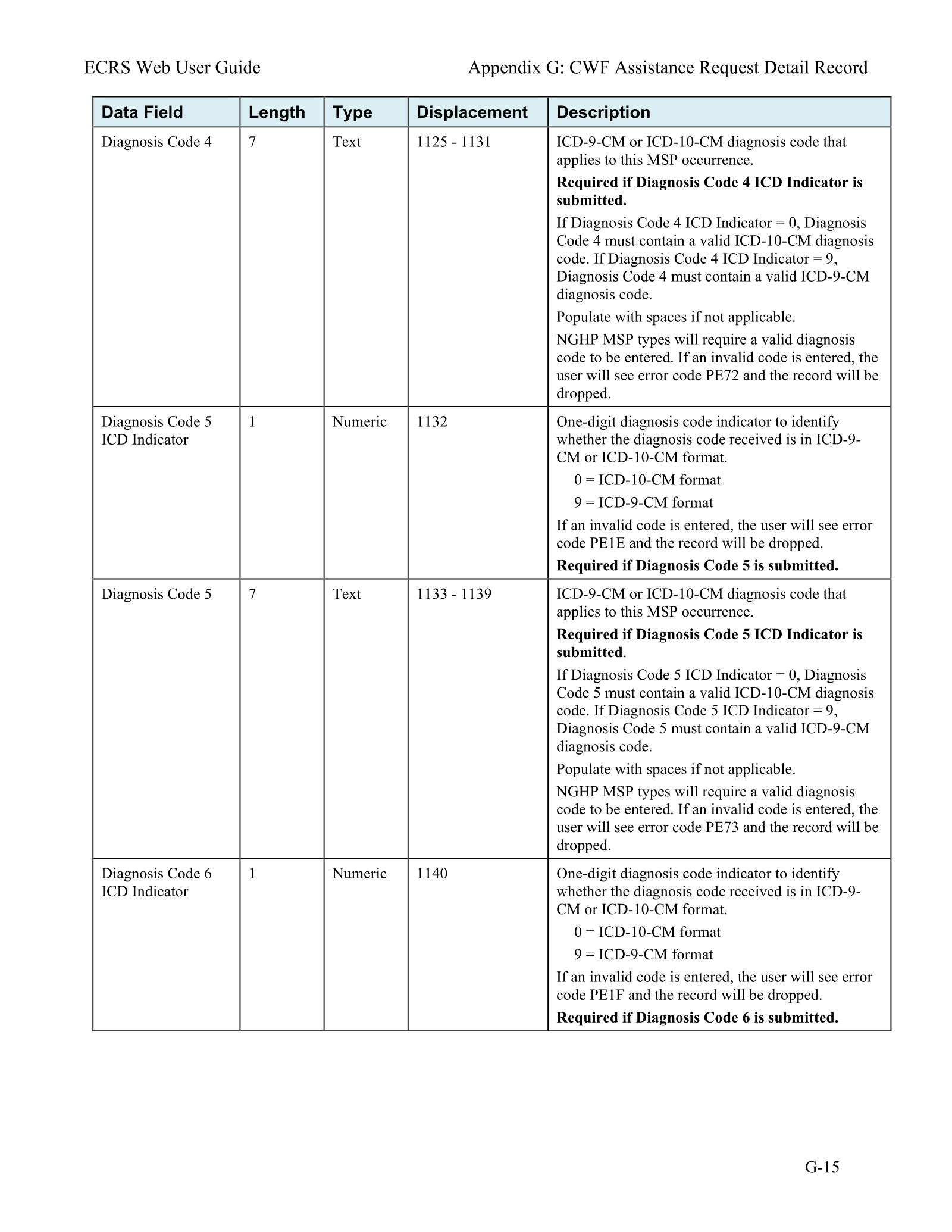 Complete printed PDF page 186