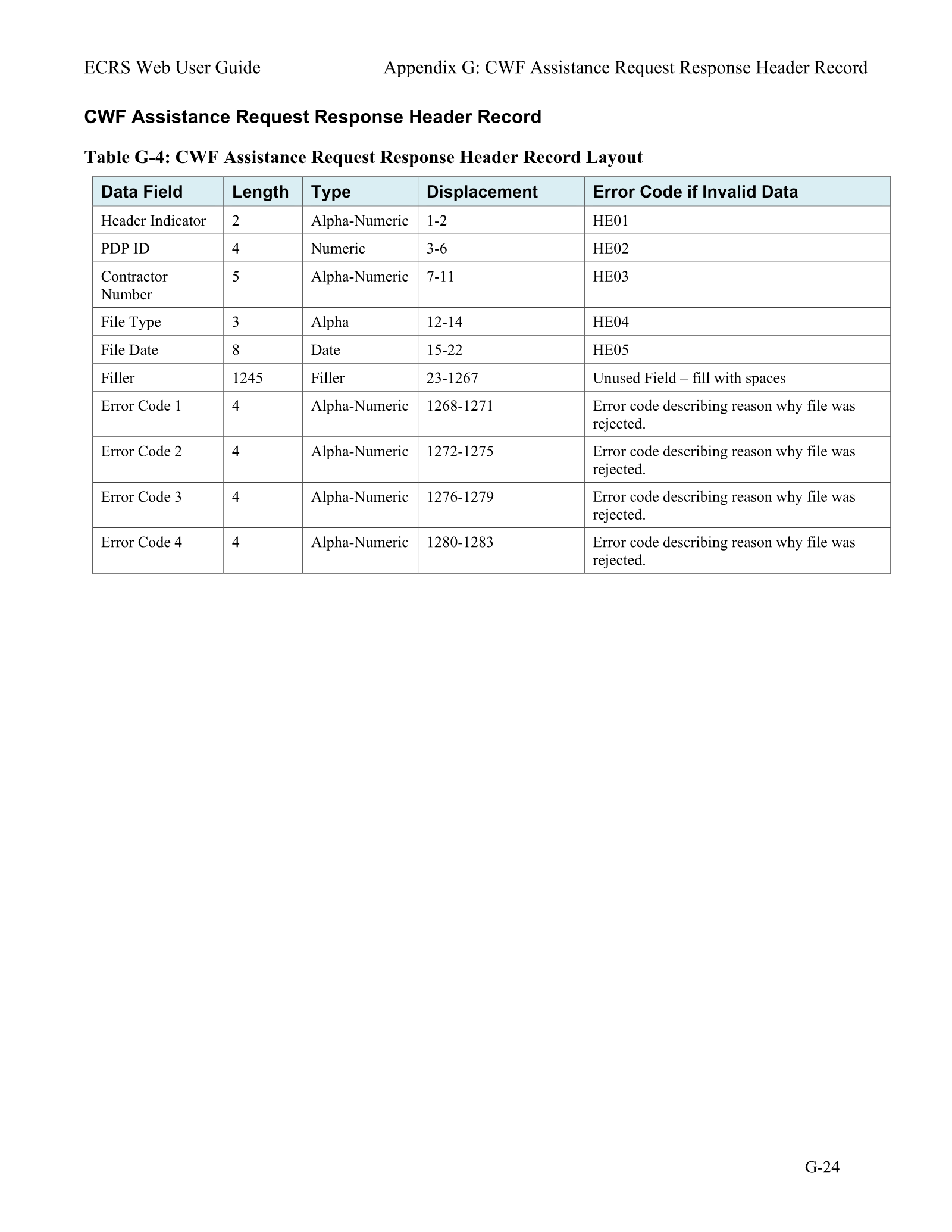 Complete printed PDF page 195