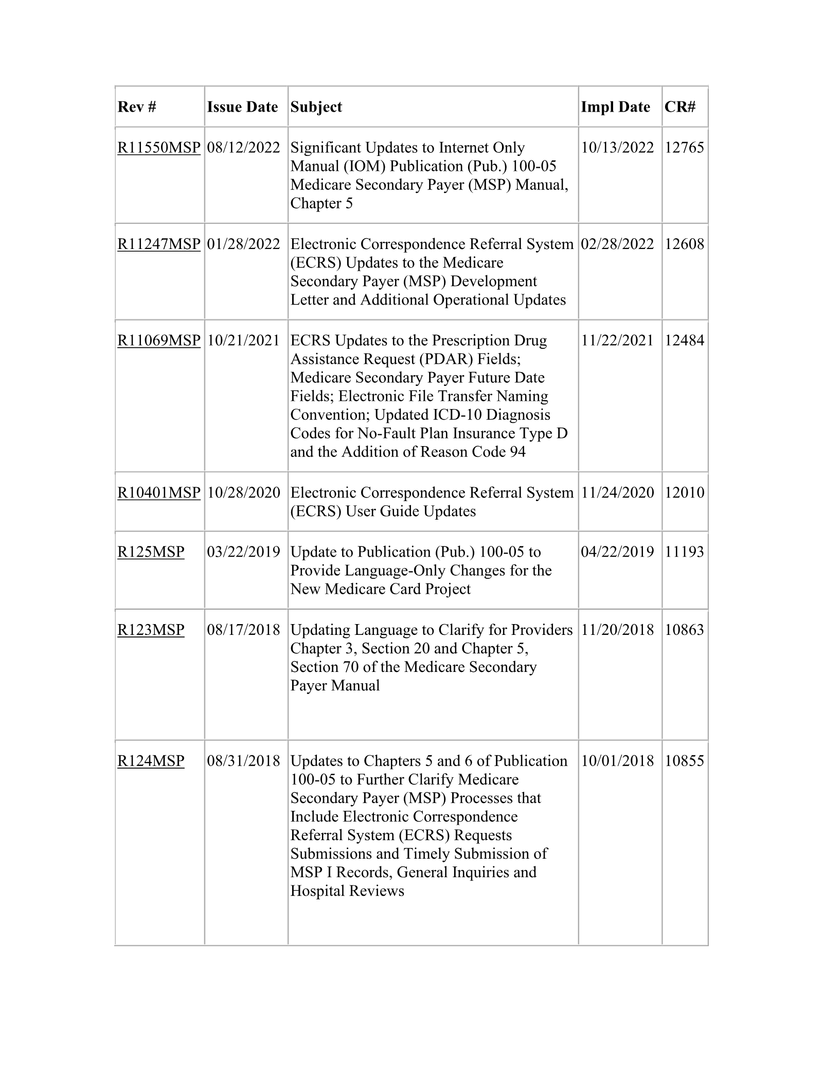 Complete printed PDF page 215