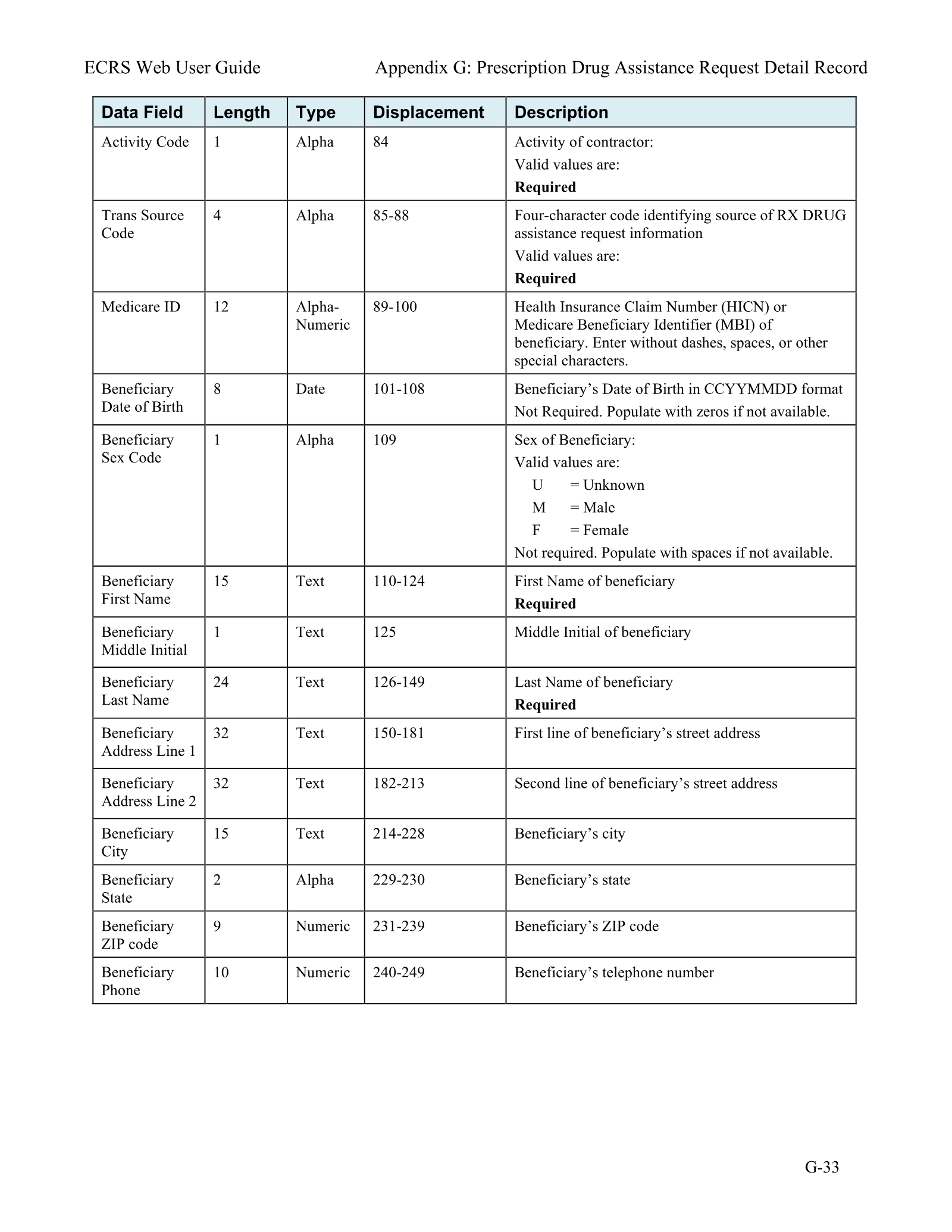Complete printed PDF page 204