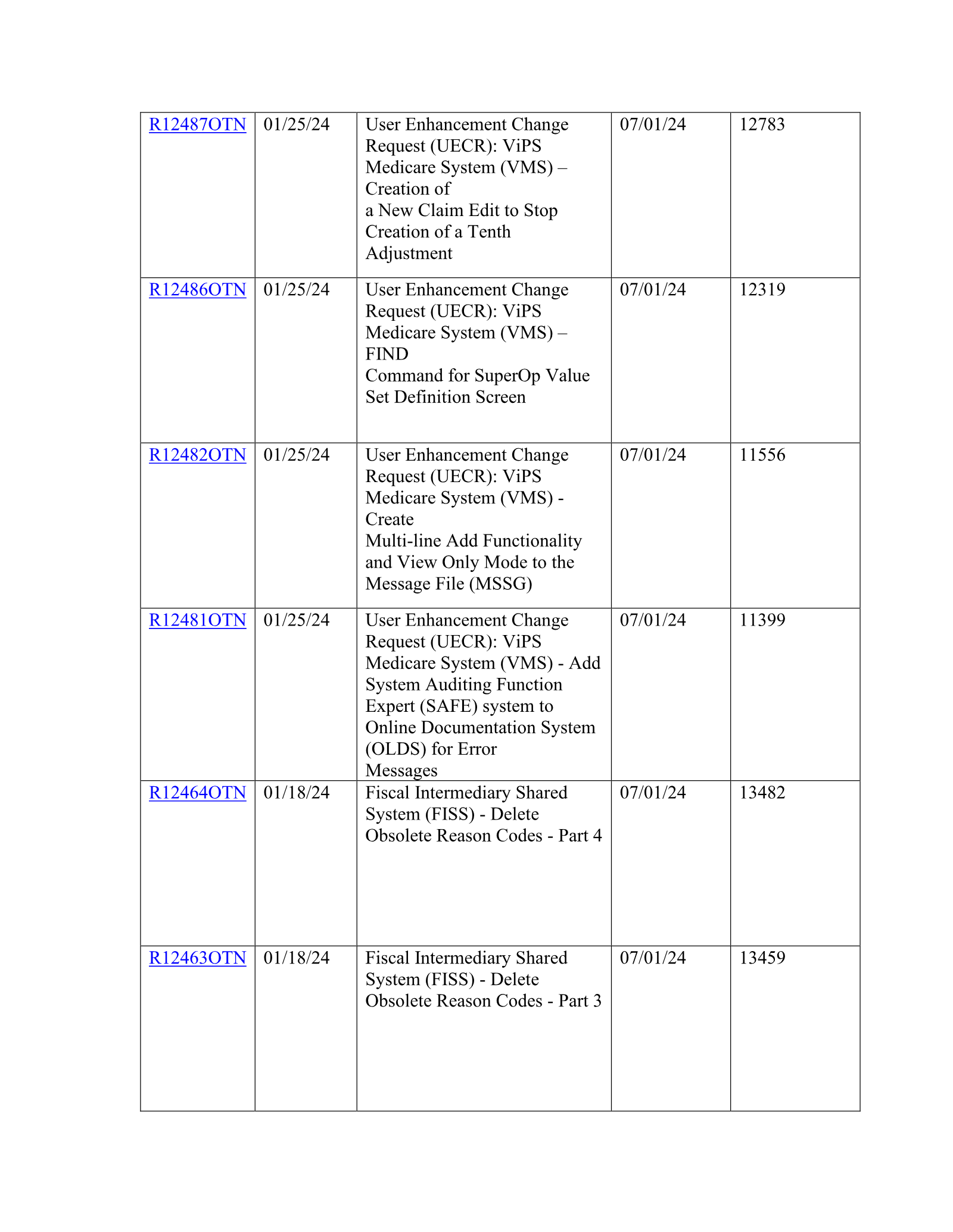 Complete printed PDF page 37