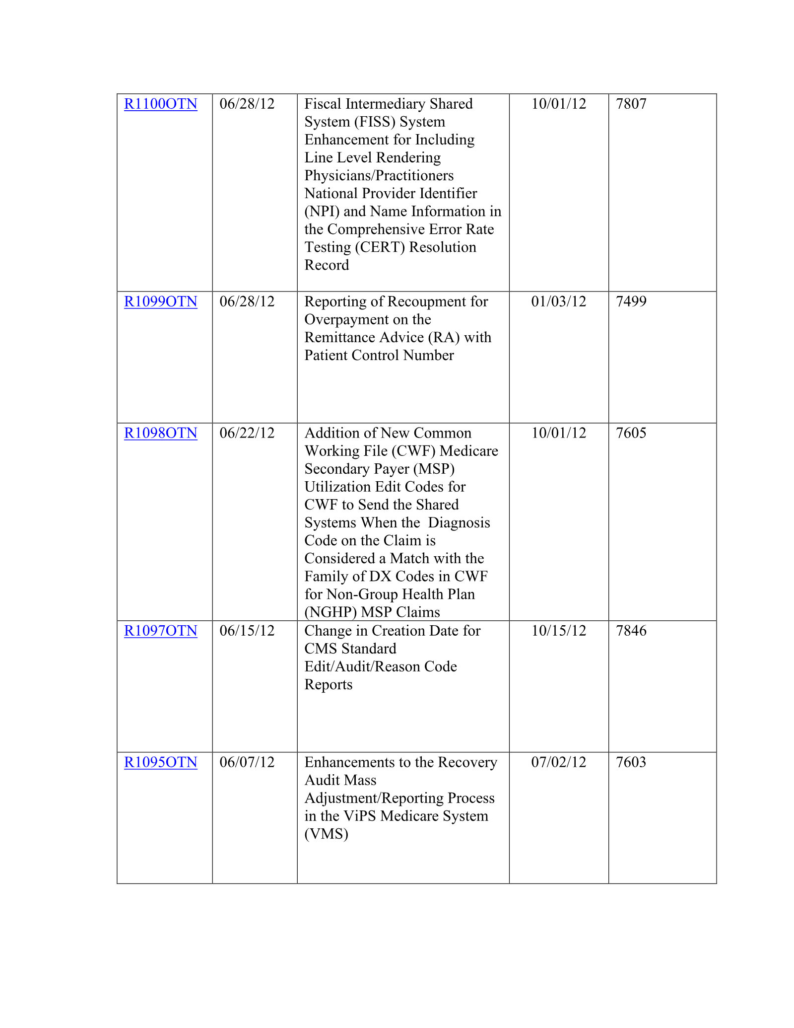 Complete printed PDF page 290