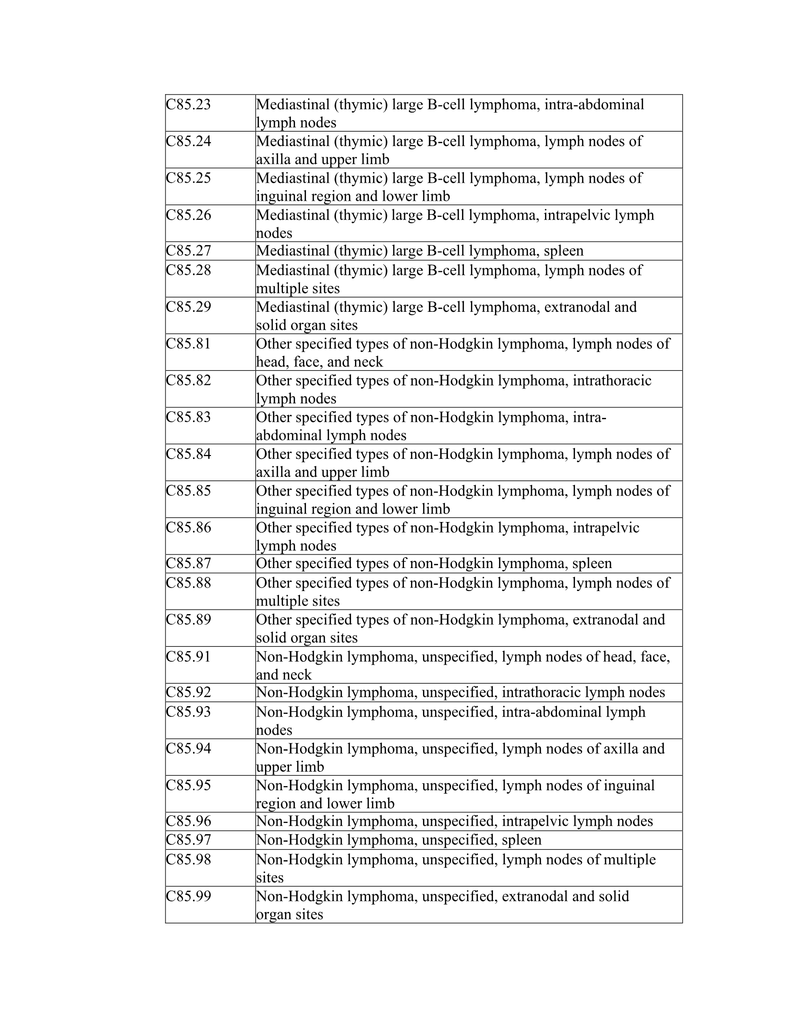 Complete printed PDF page 100