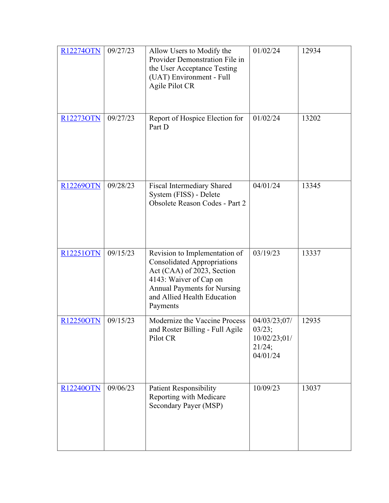 Complete printed PDF page 42