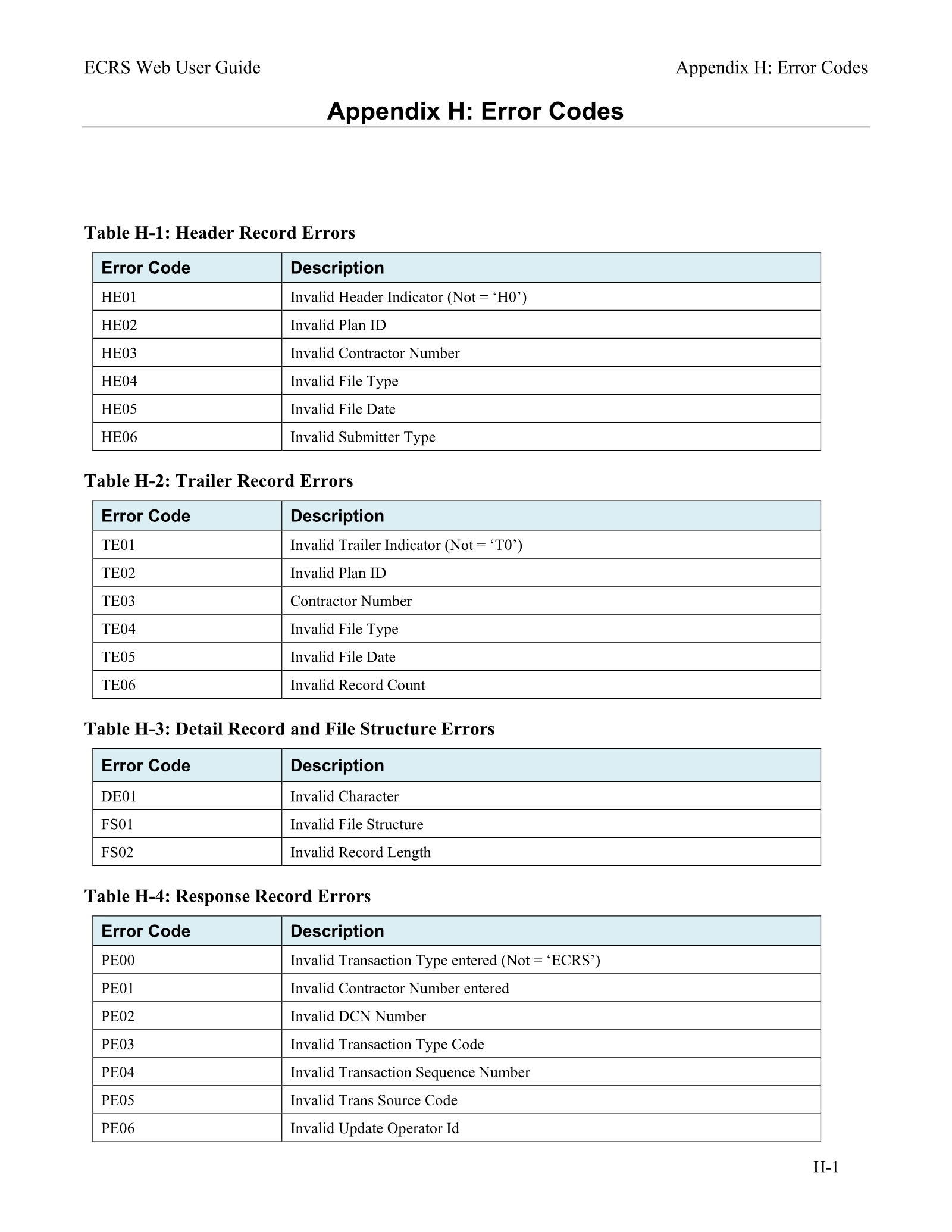 Complete printed PDF page 265