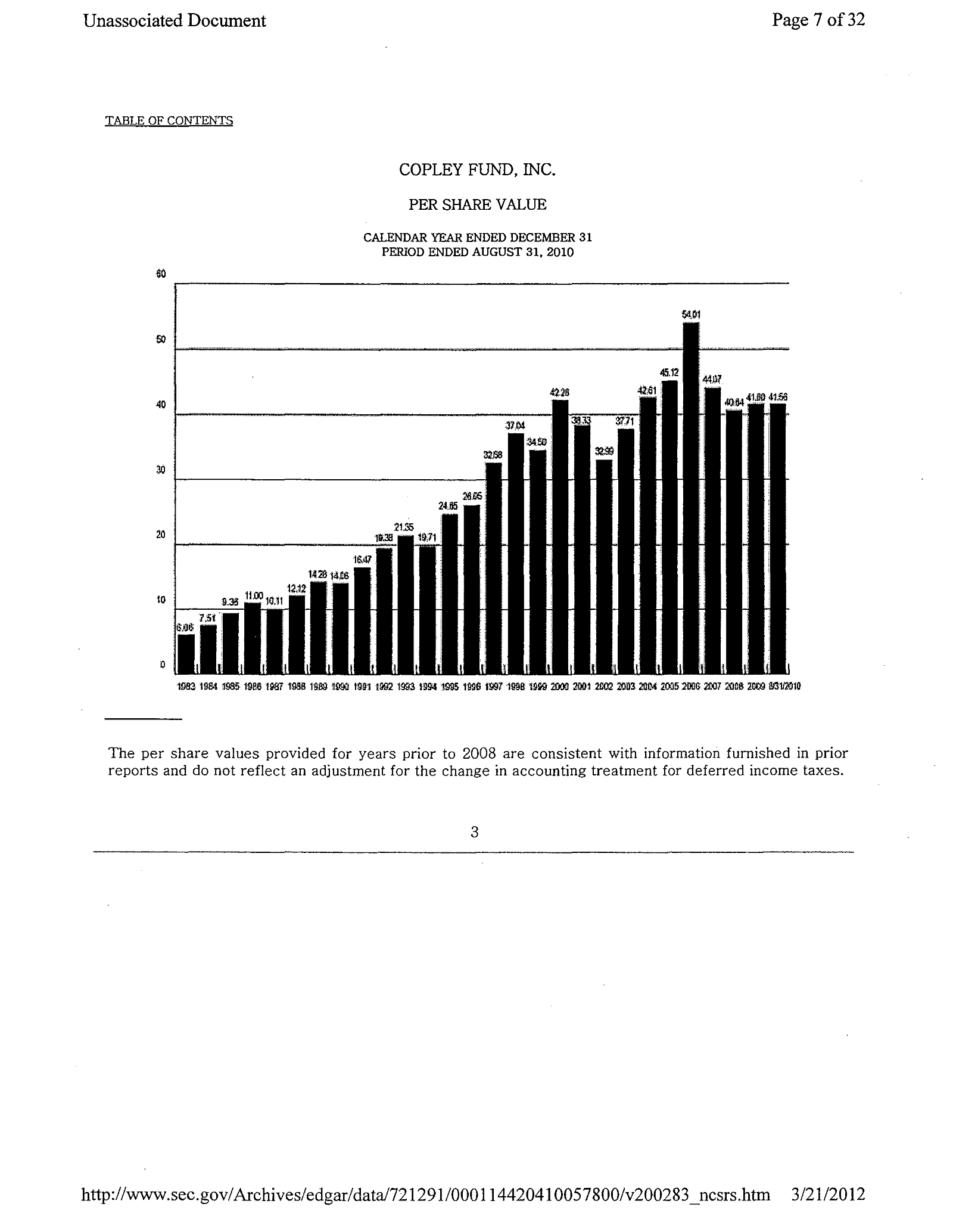 Complete printed PDF page 149