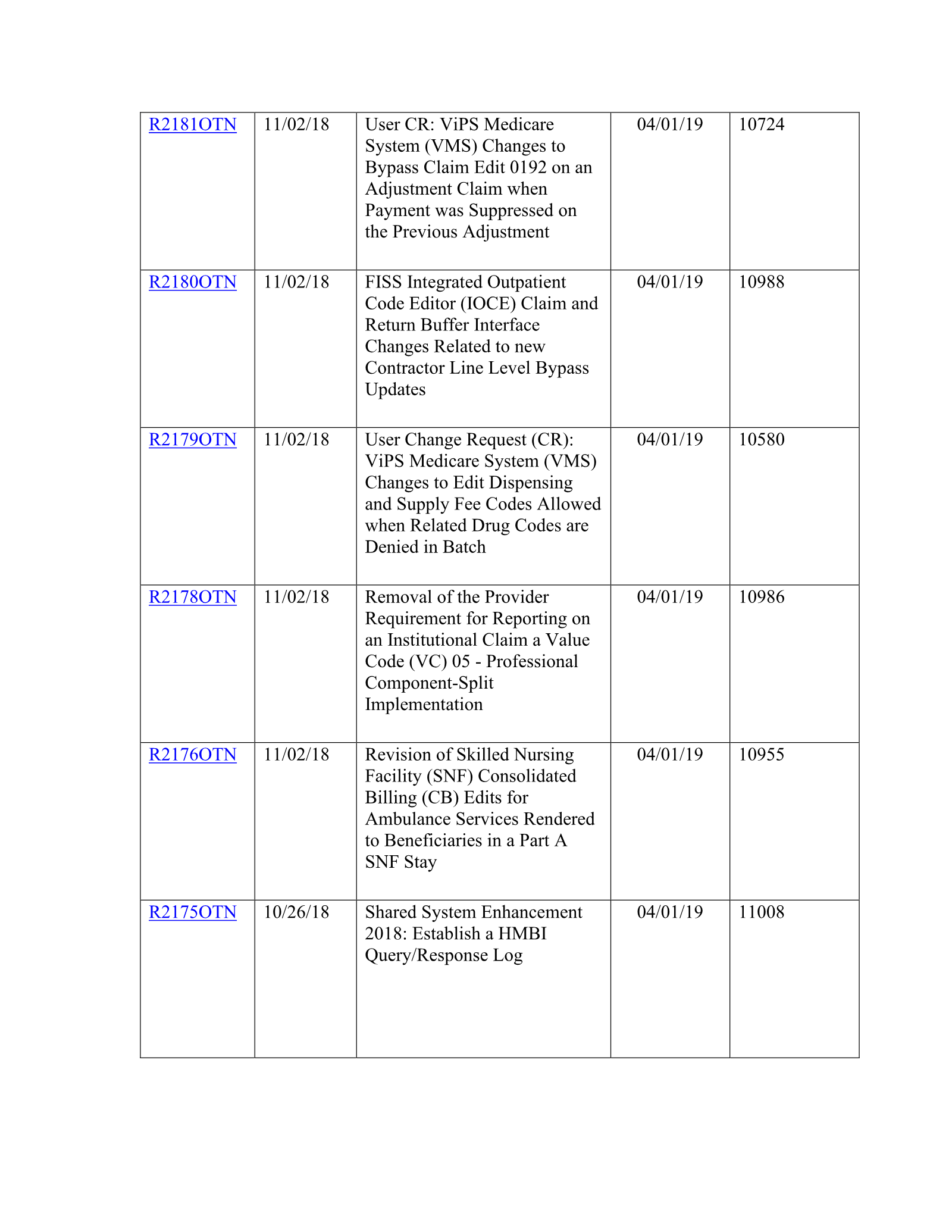 Complete printed PDF page 158