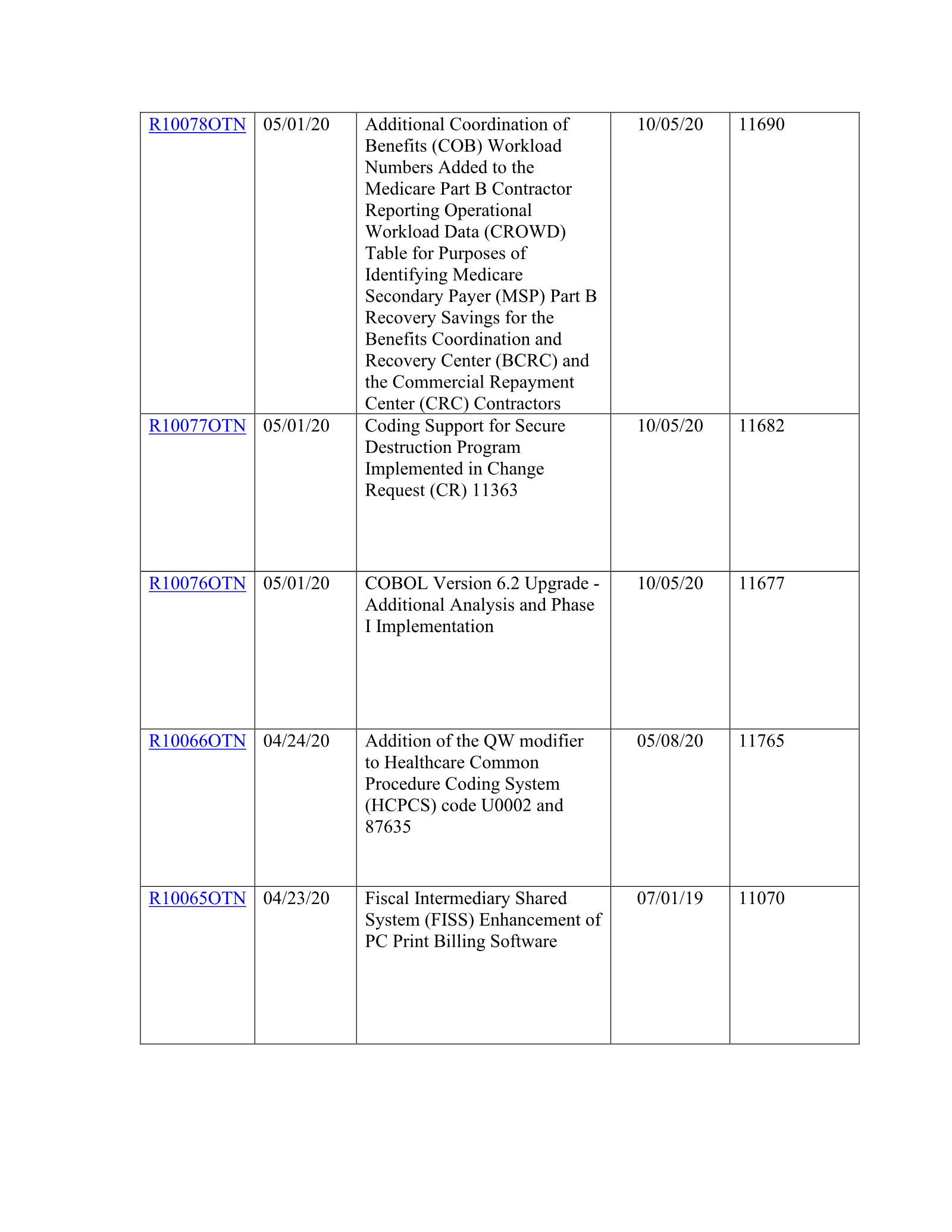 Complete printed PDF page 116