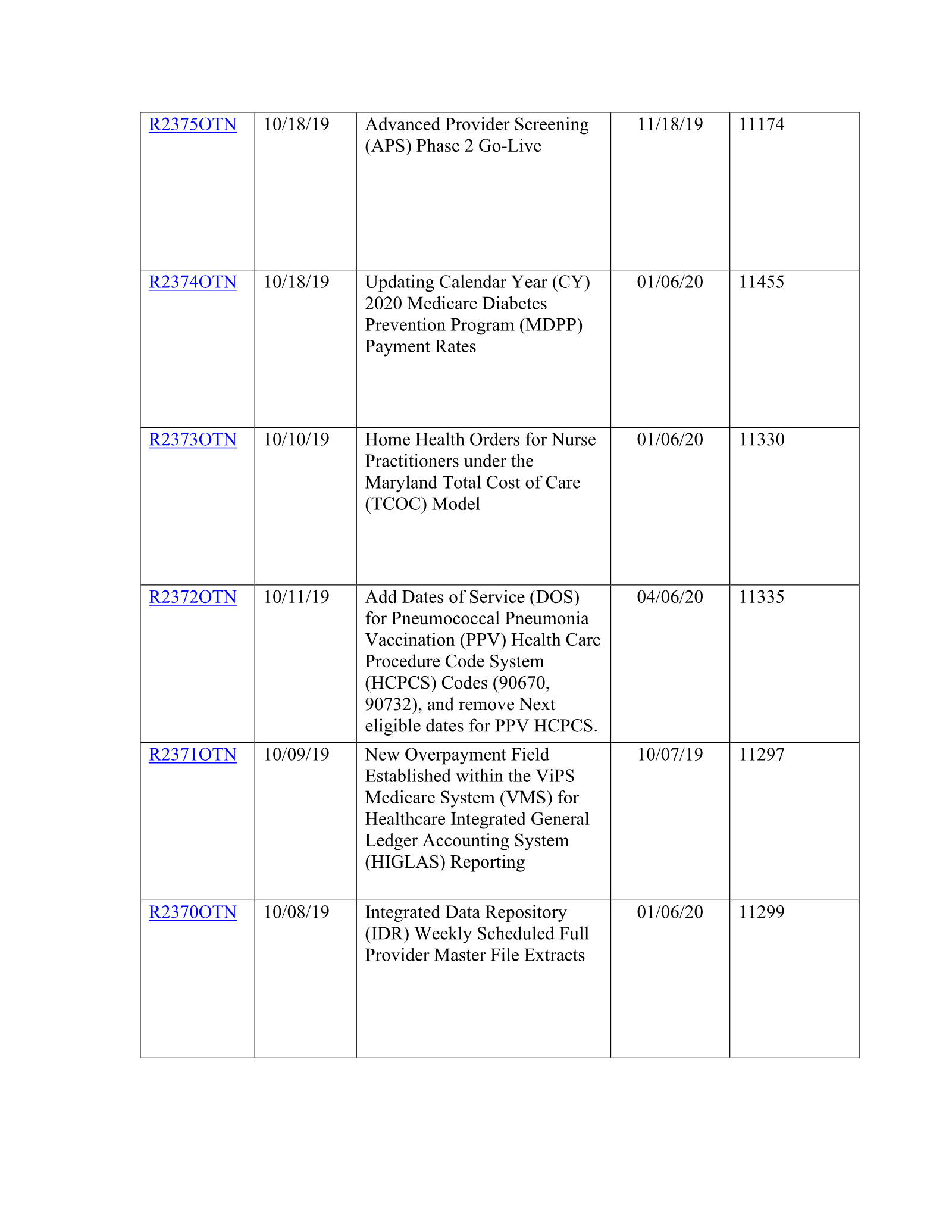 Complete printed PDF page 129