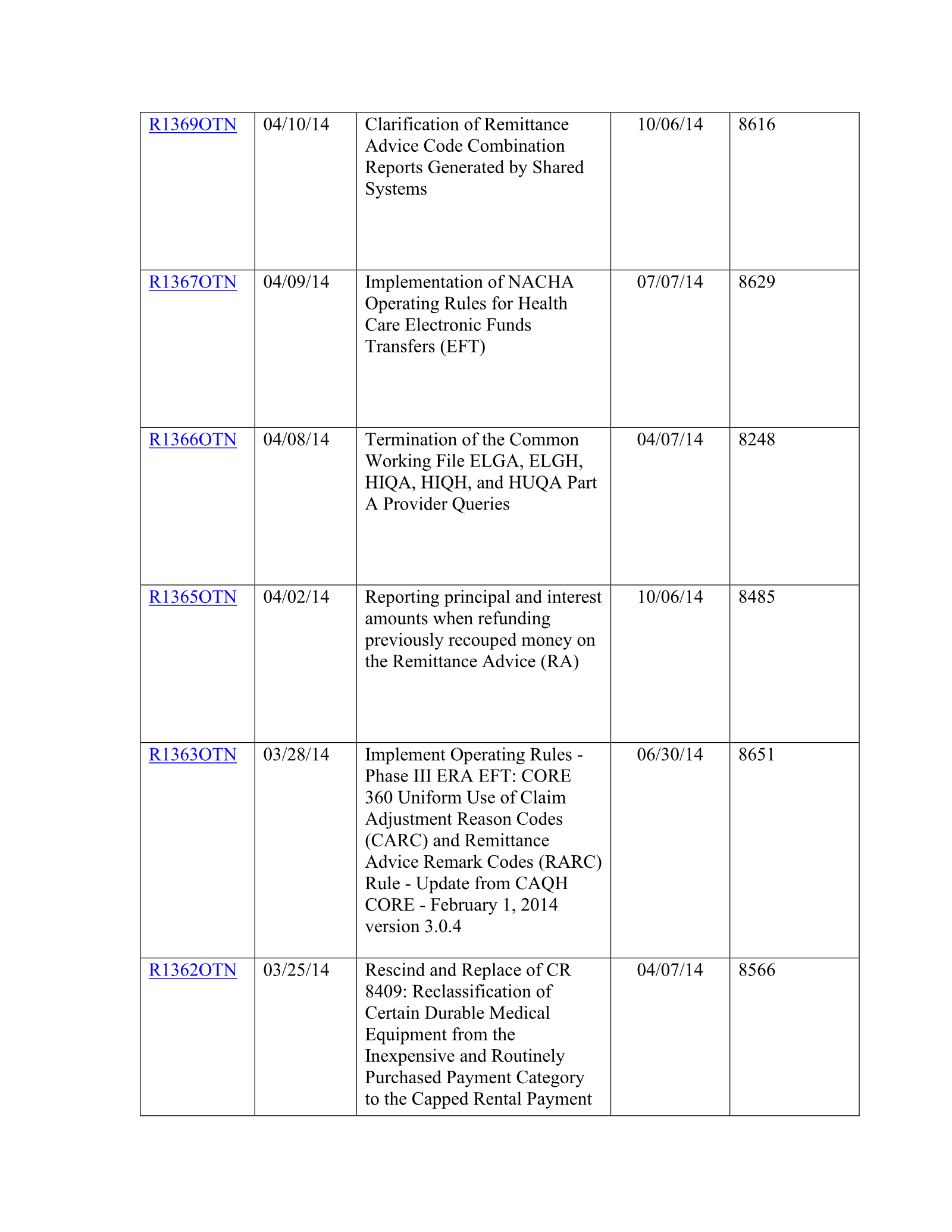 Complete printed PDF page 258