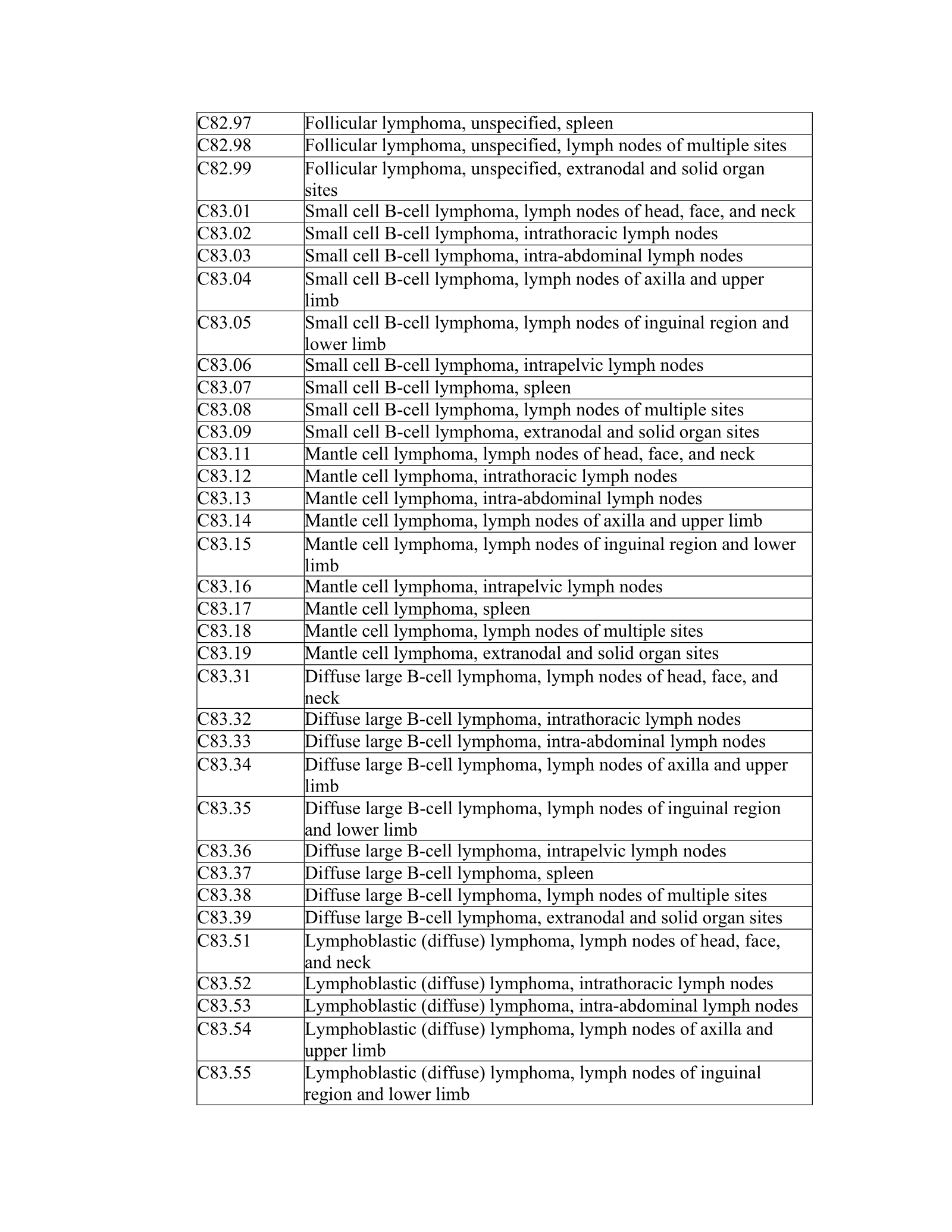 Complete printed PDF page 95