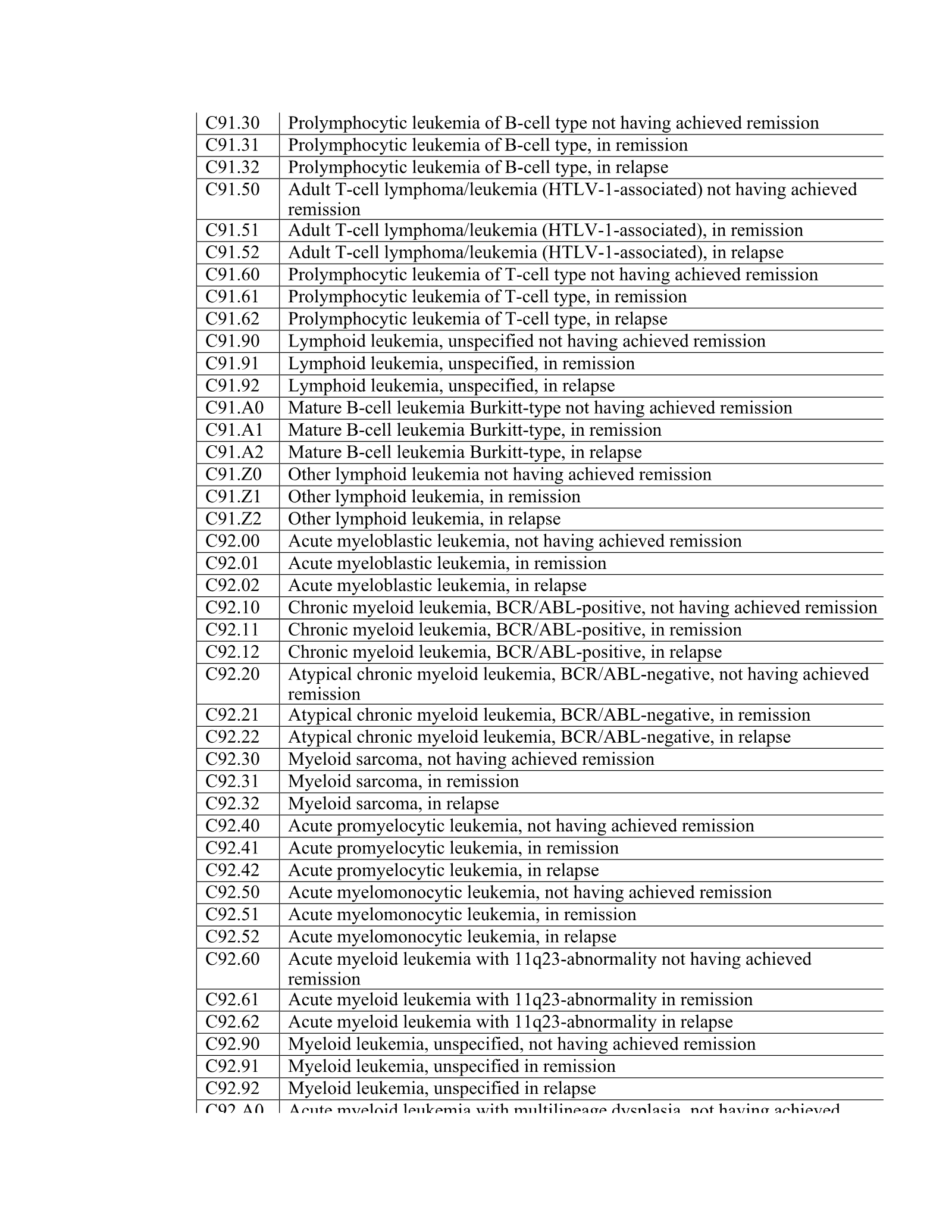 Complete printed PDF page 111