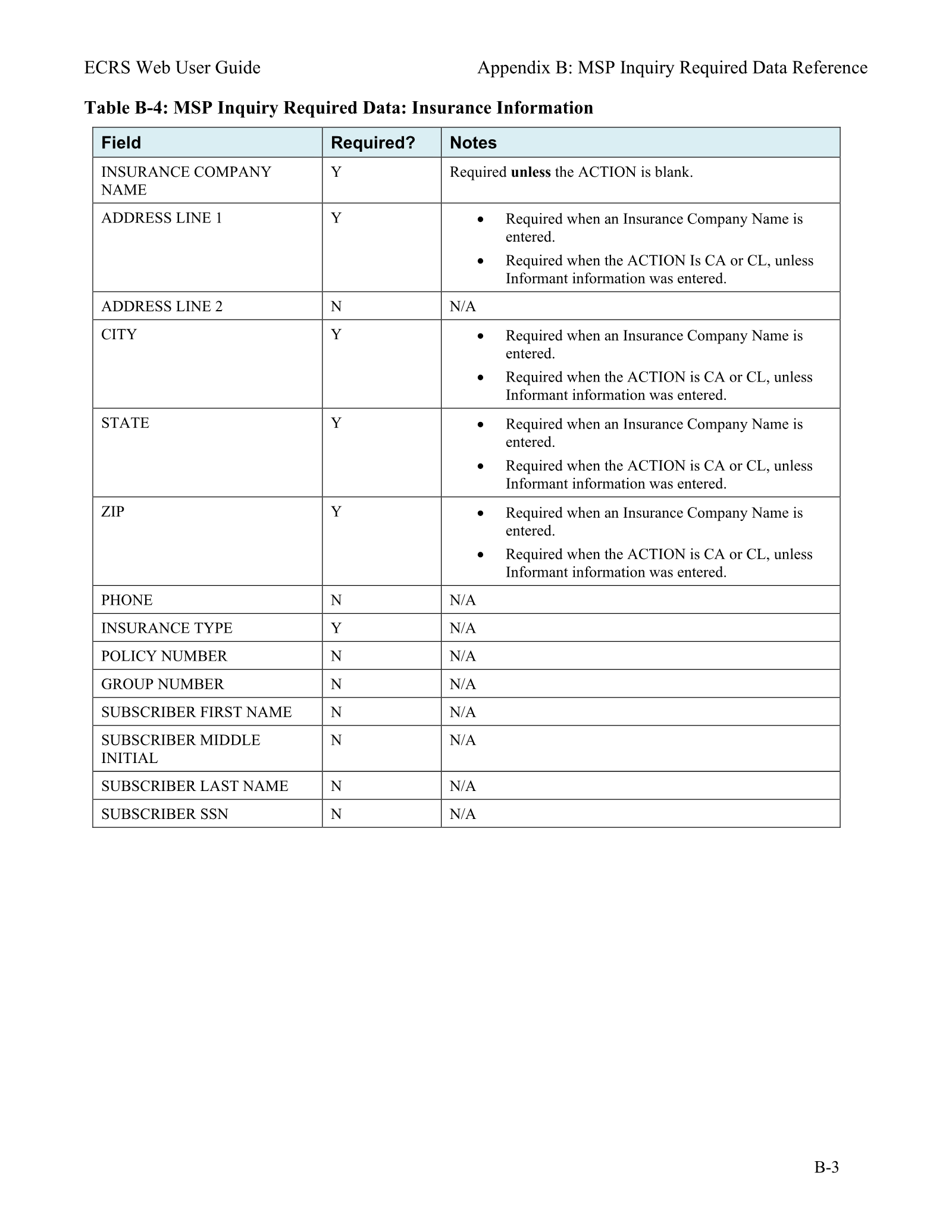 Complete printed PDF page 158