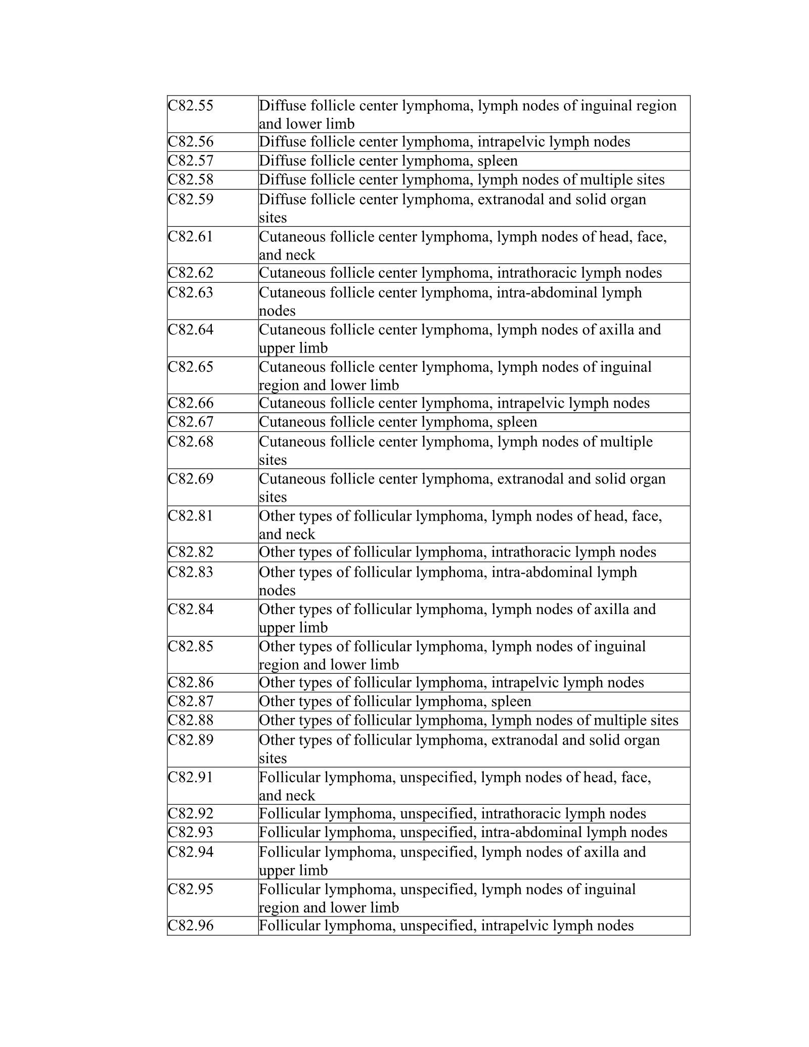 Complete printed PDF page 94