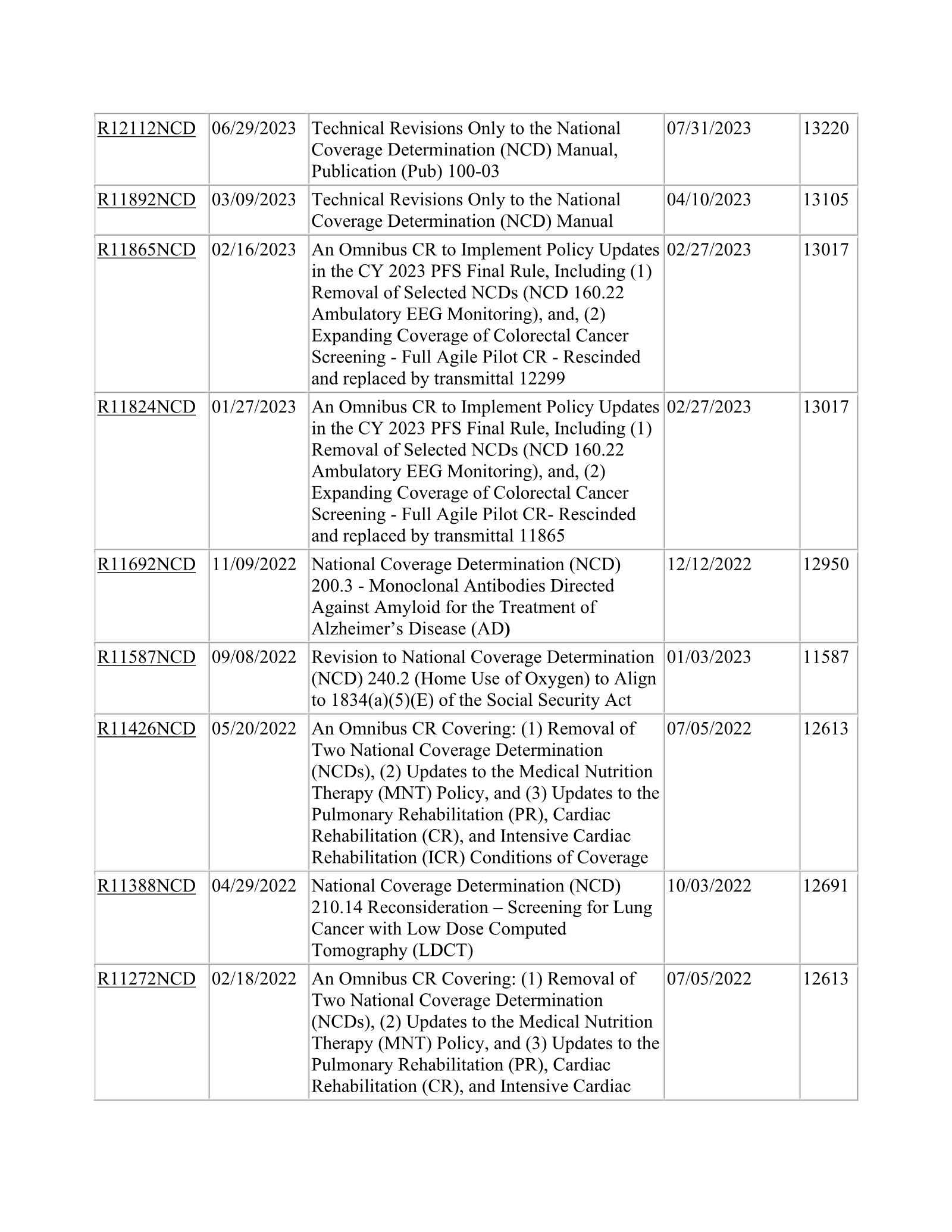 Complete printed PDF page 128
