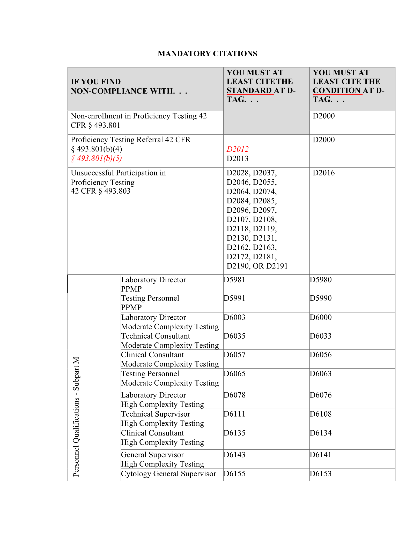 Complete printed PDF page 96