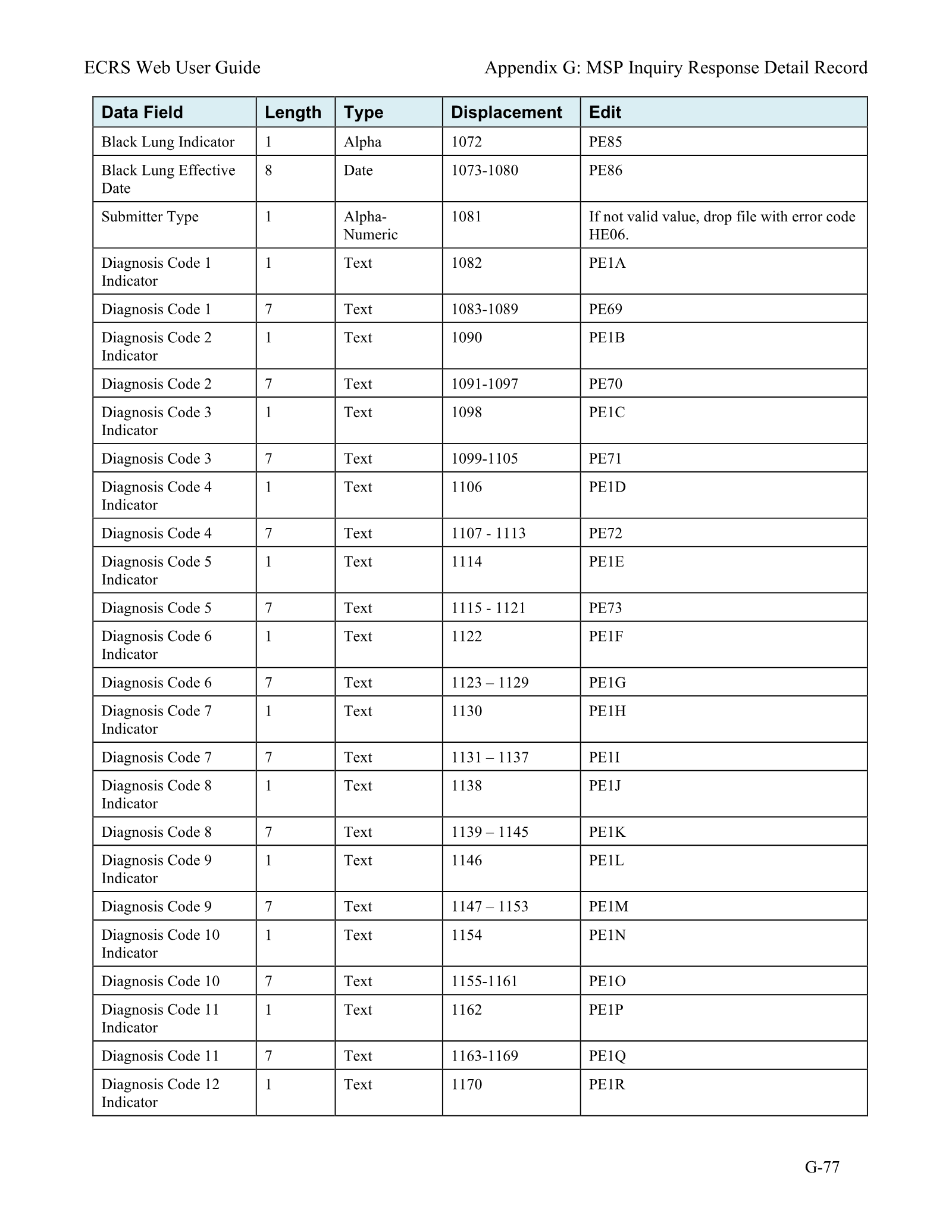 Complete printed PDF page 248