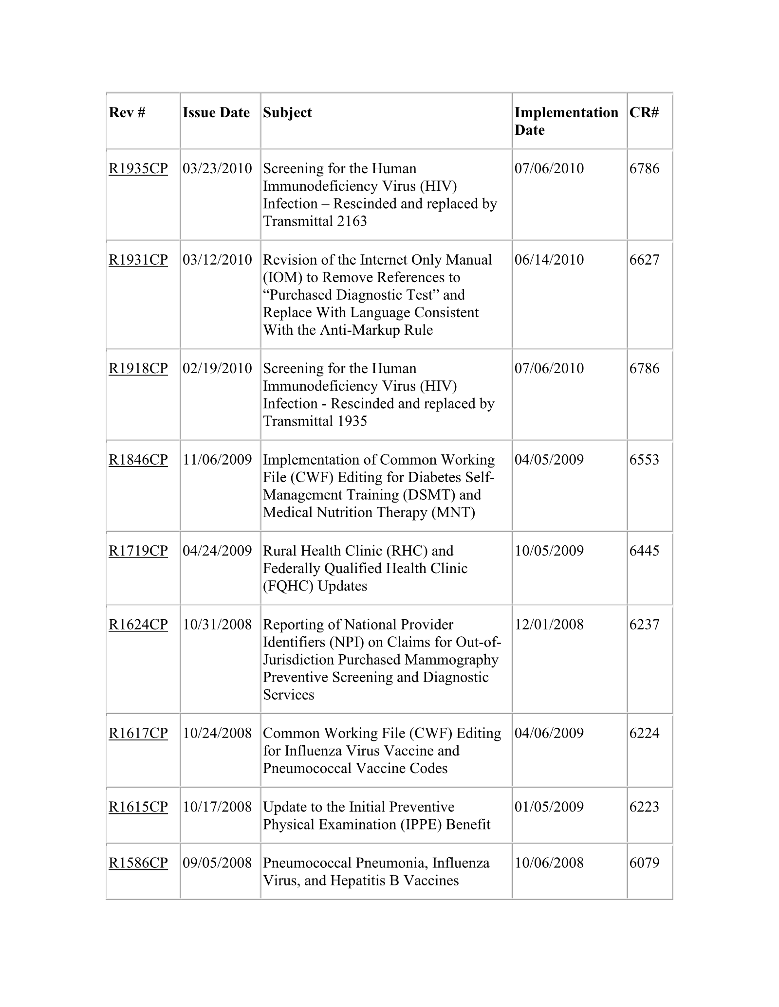 Complete printed PDF page 234