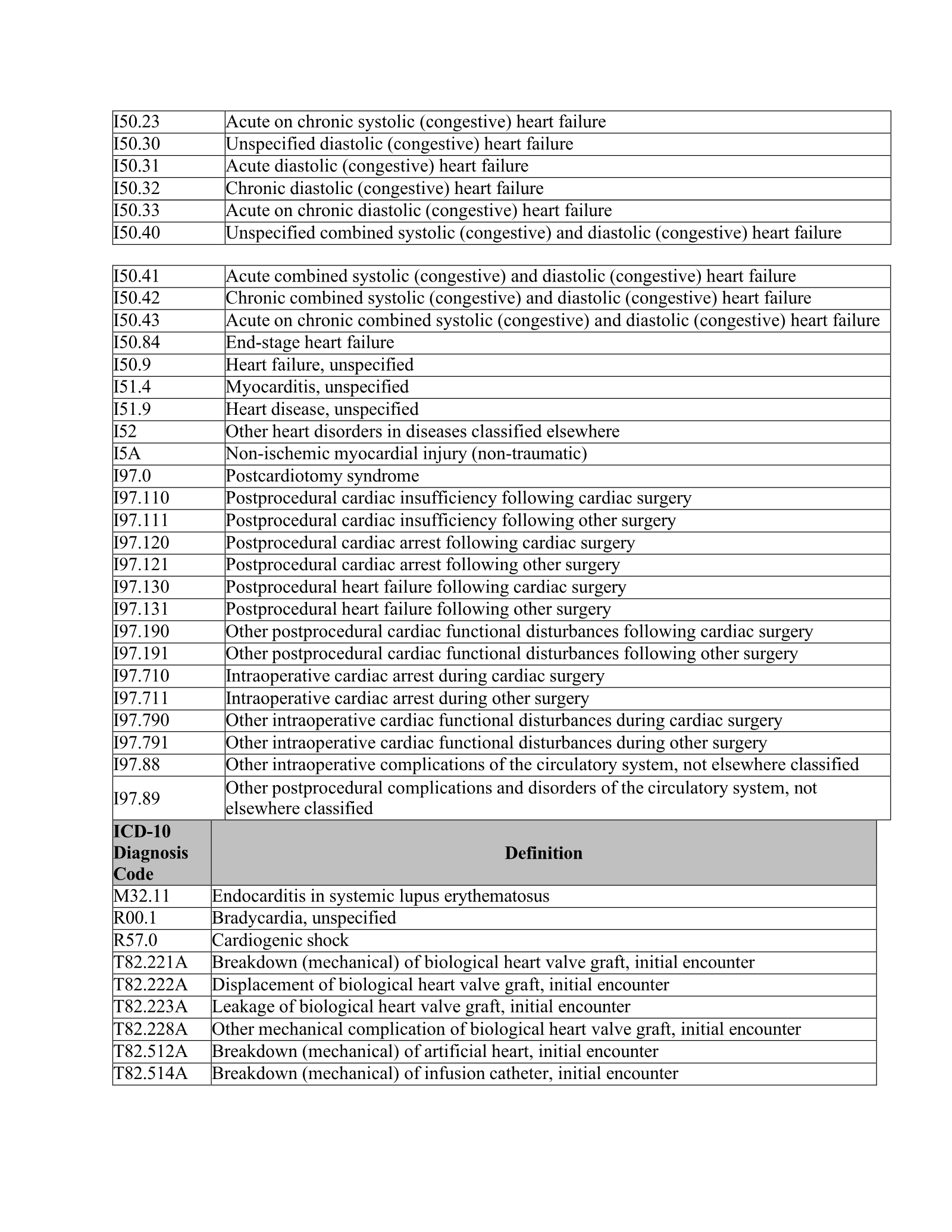 Complete printed PDF page 232