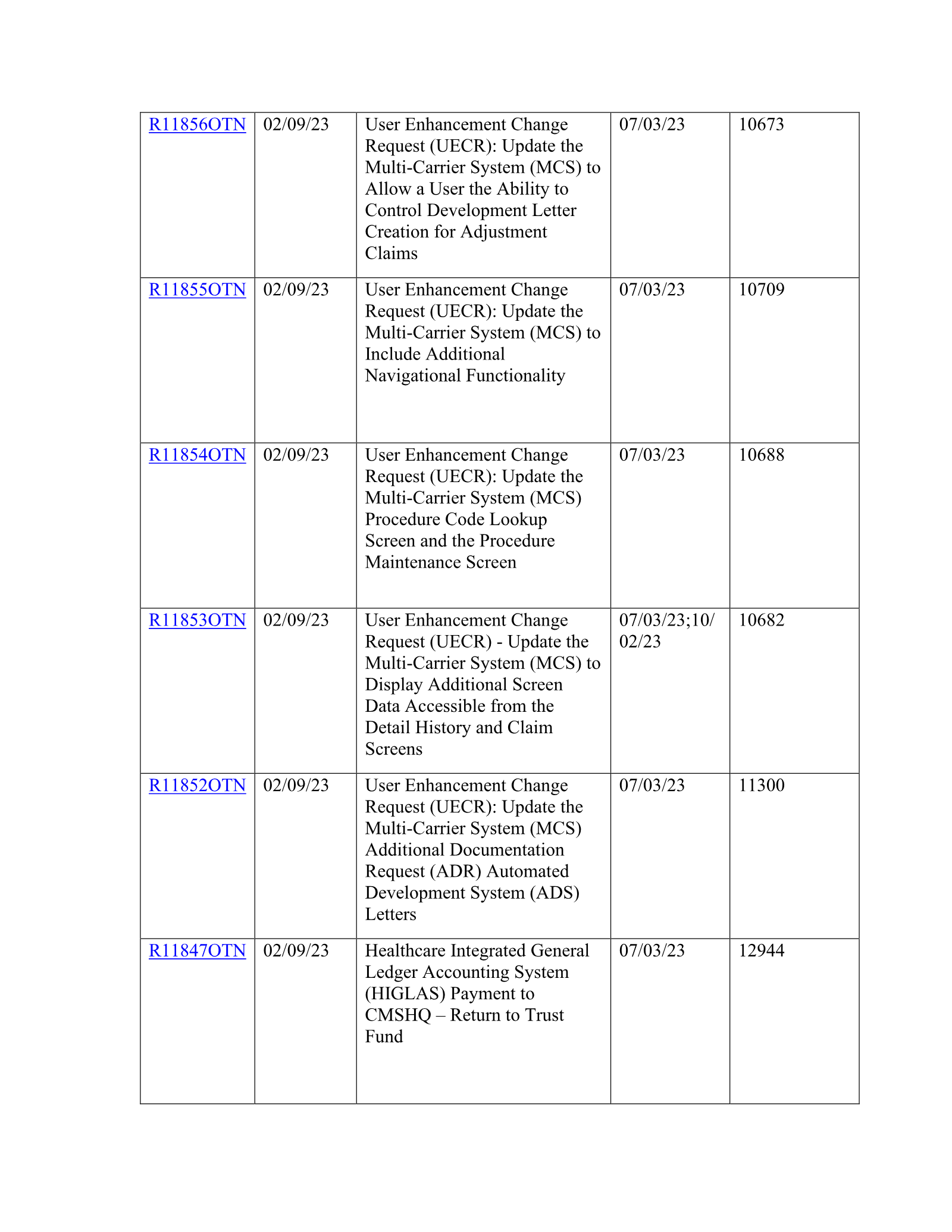 Complete printed PDF page 60