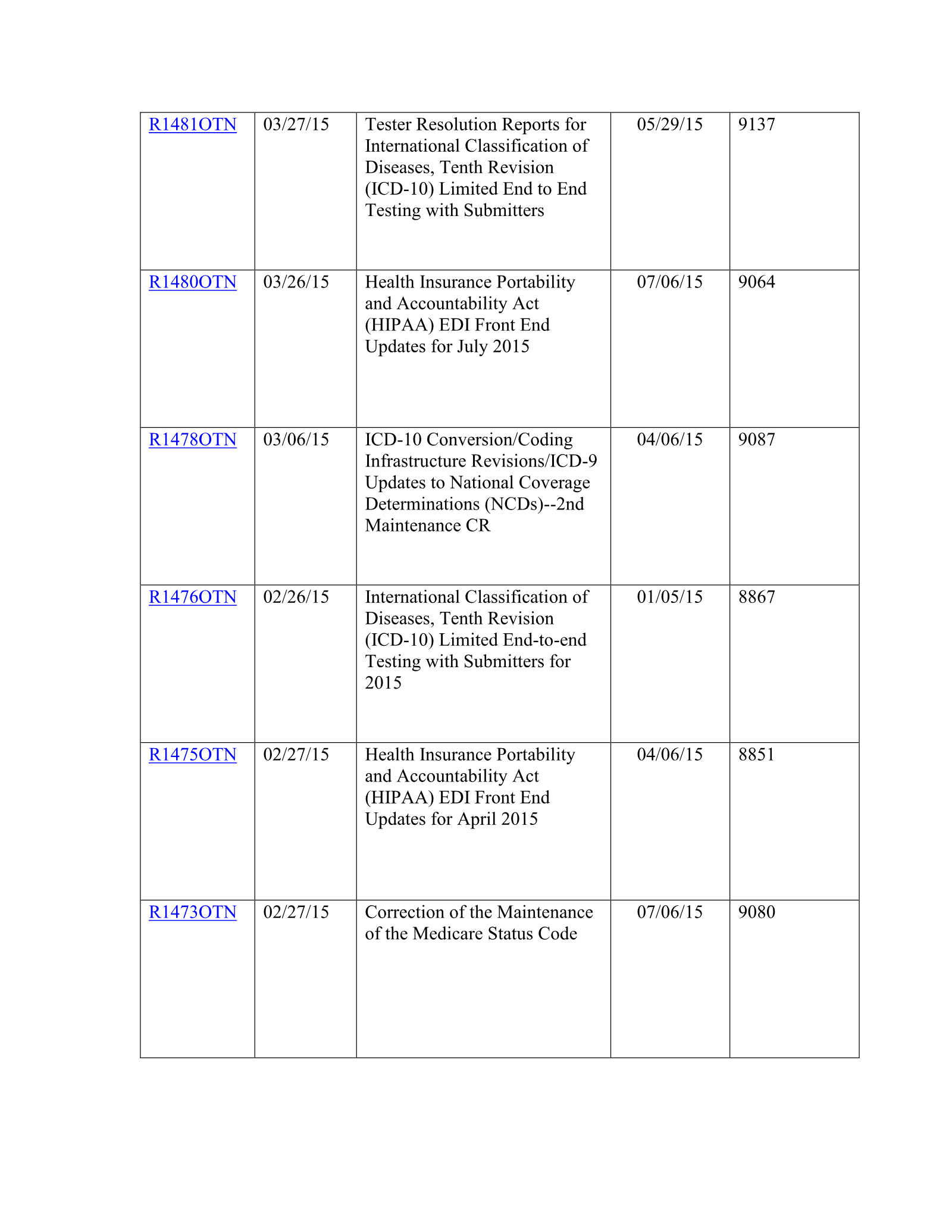 Complete printed PDF page 245