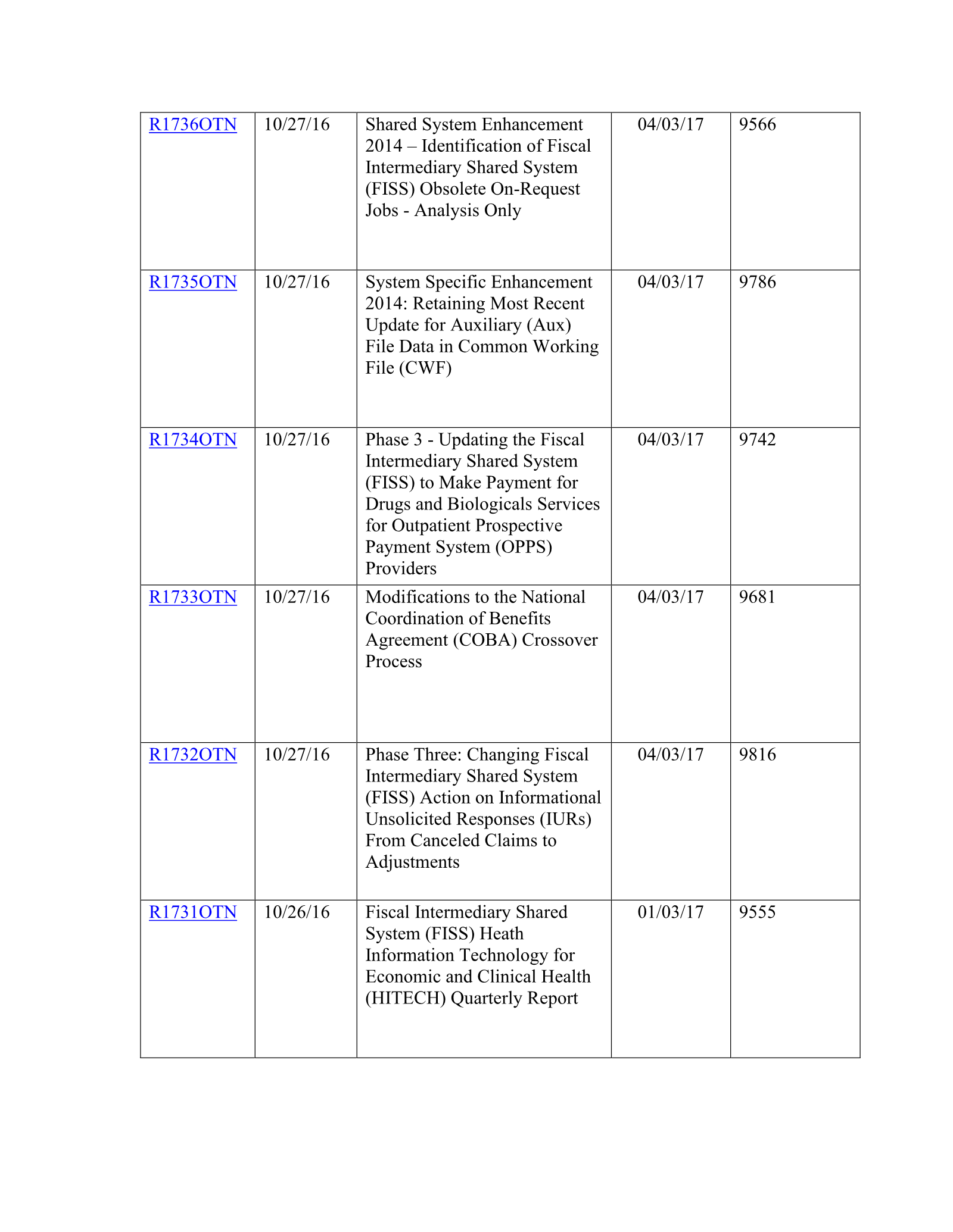 Complete printed PDF page 212