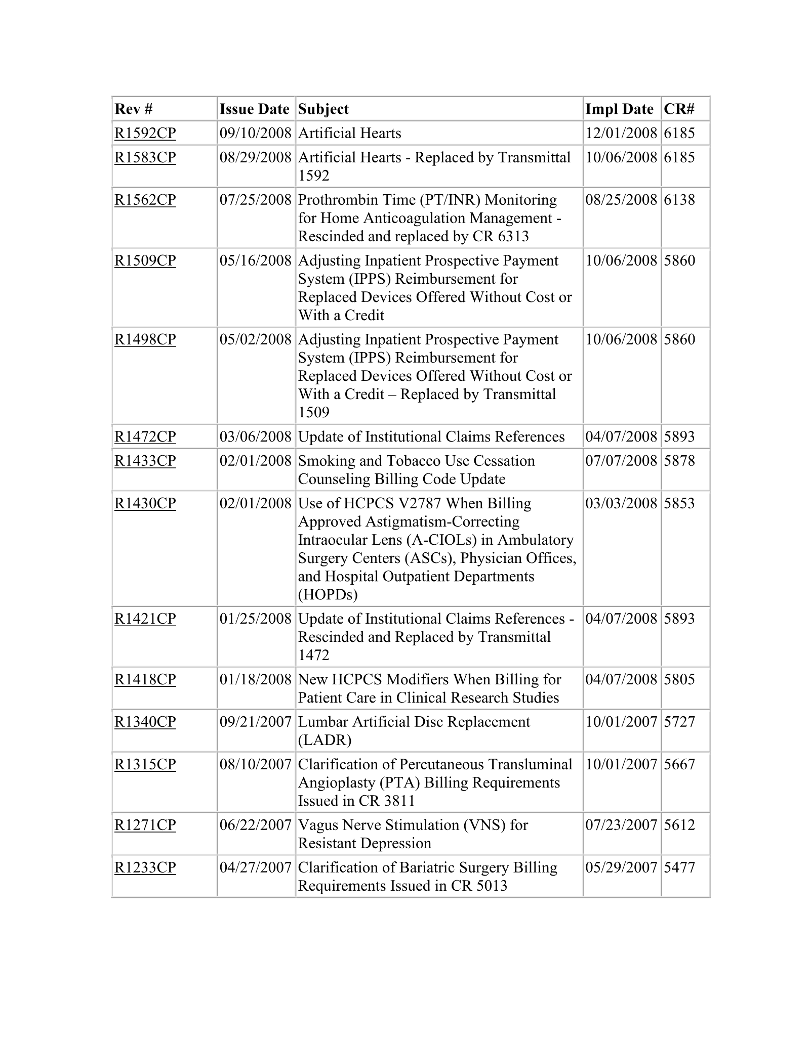 Complete printed PDF page 338