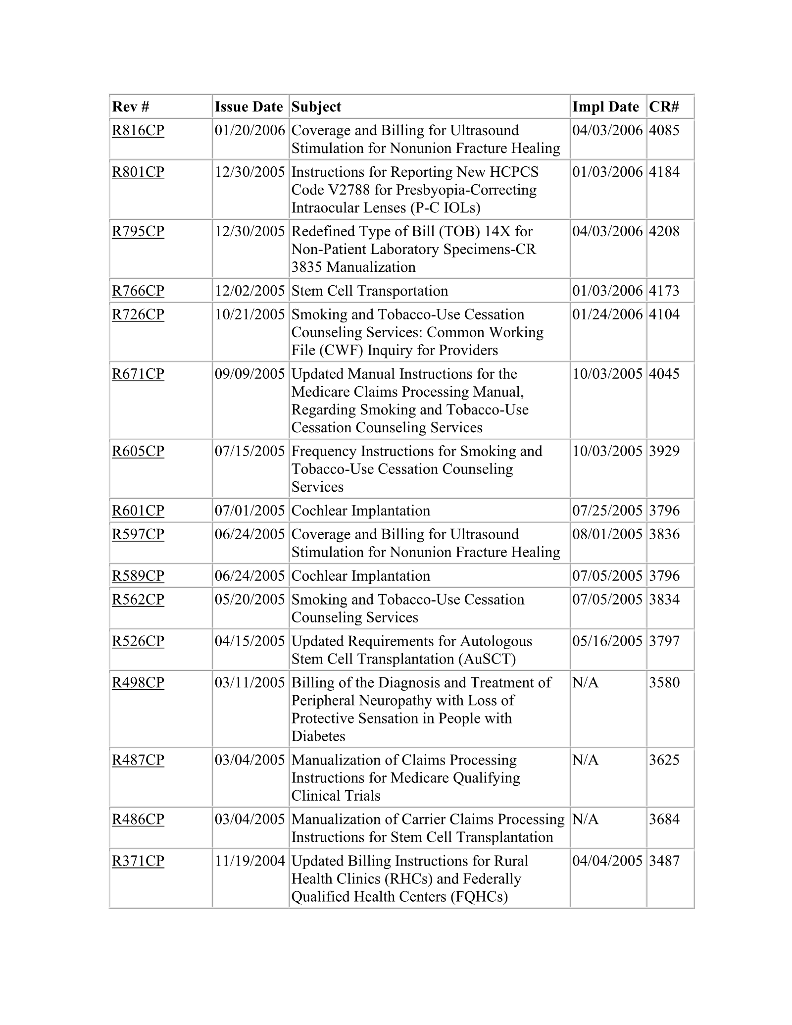 Complete printed PDF page 340