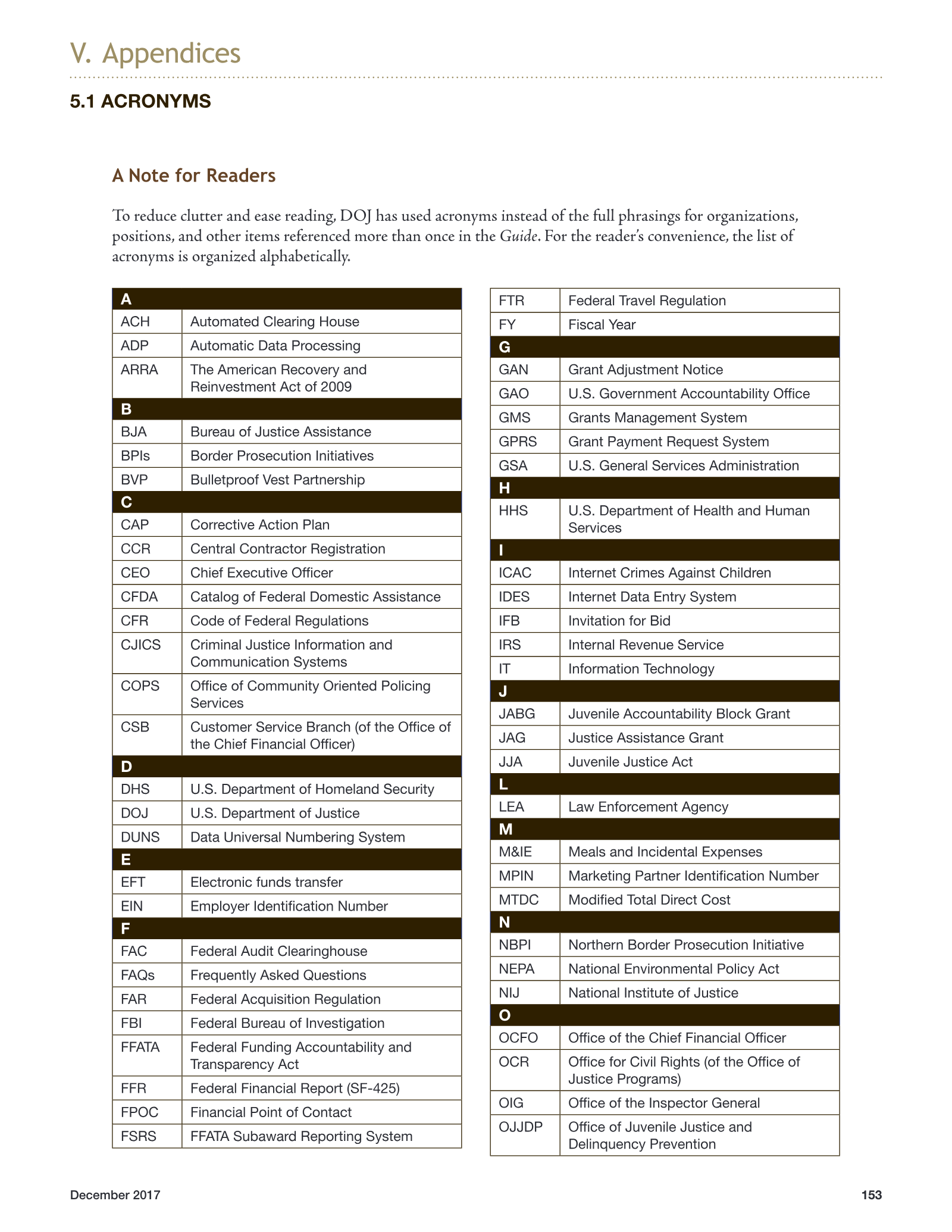 Complete printed PDF page 157