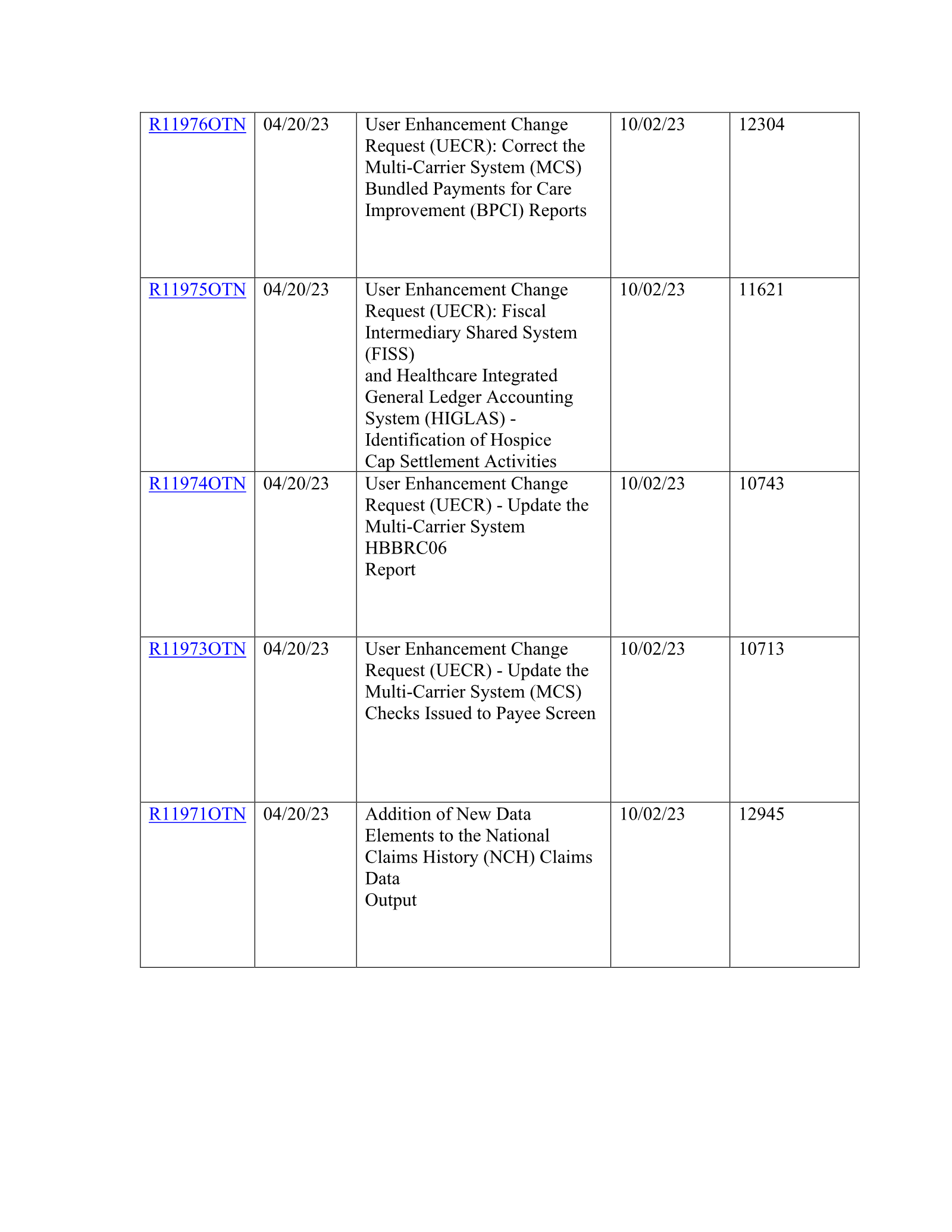 Complete printed PDF page 55