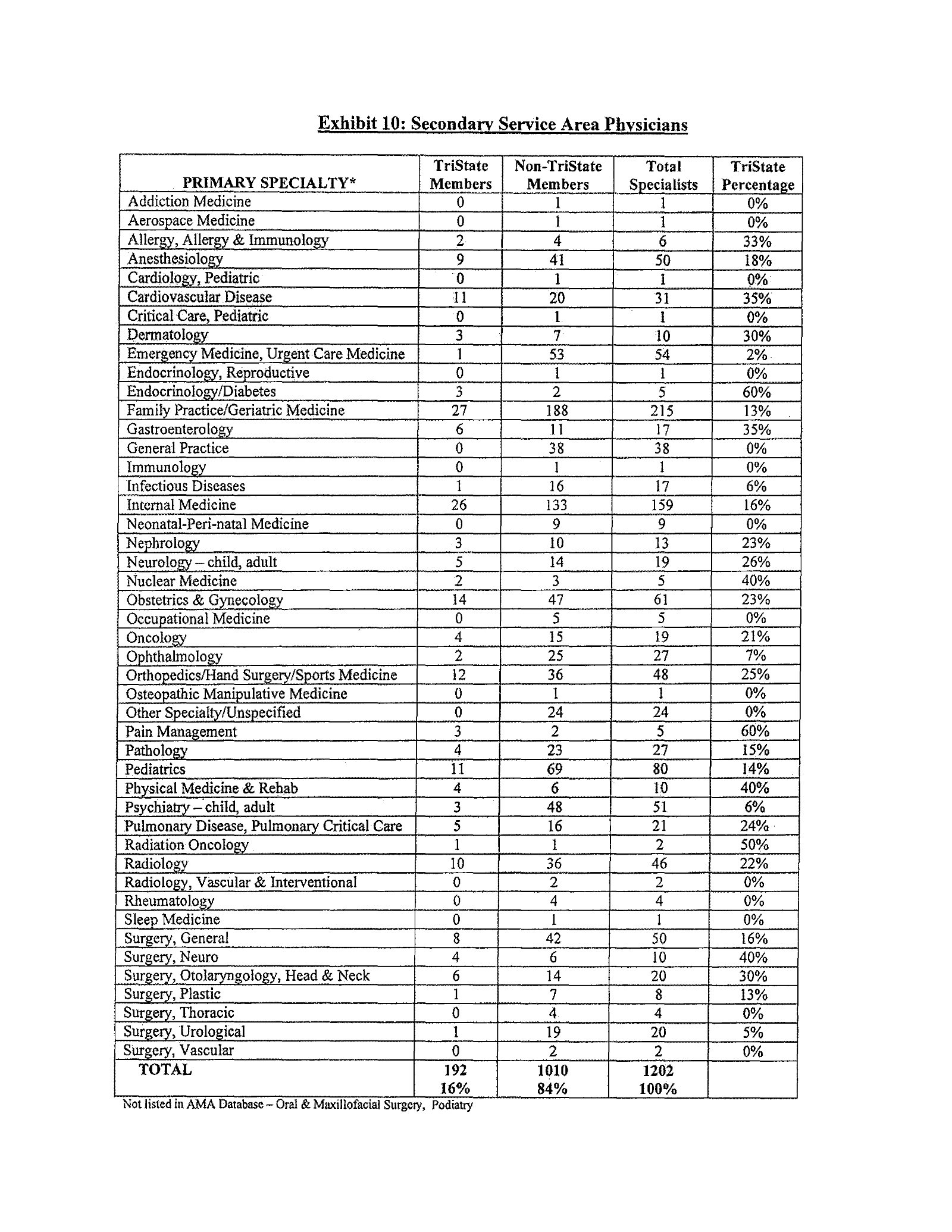 Complete printed PDF page 69