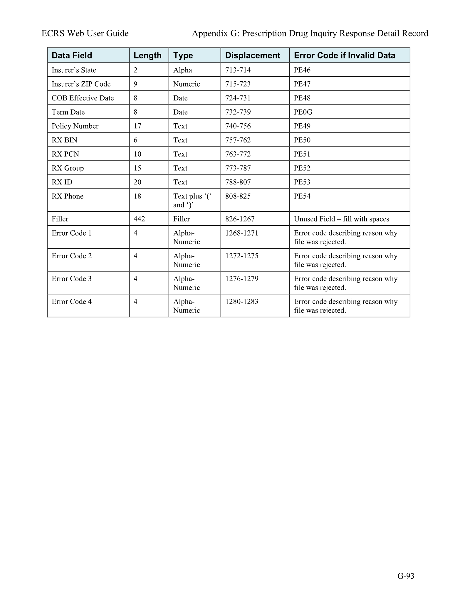 Complete printed PDF page 264