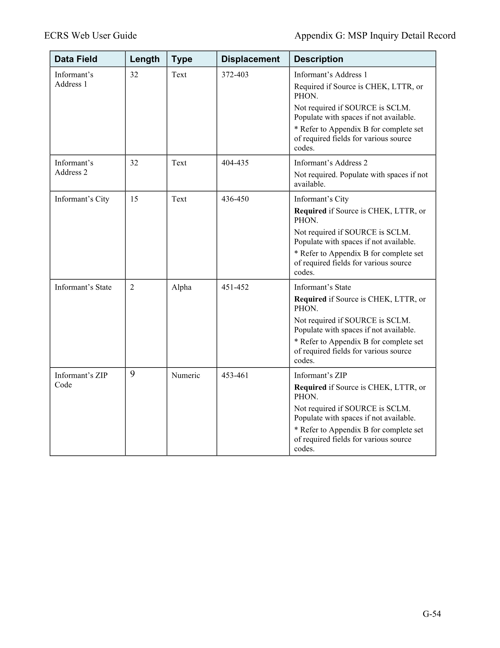 Complete printed PDF page 225