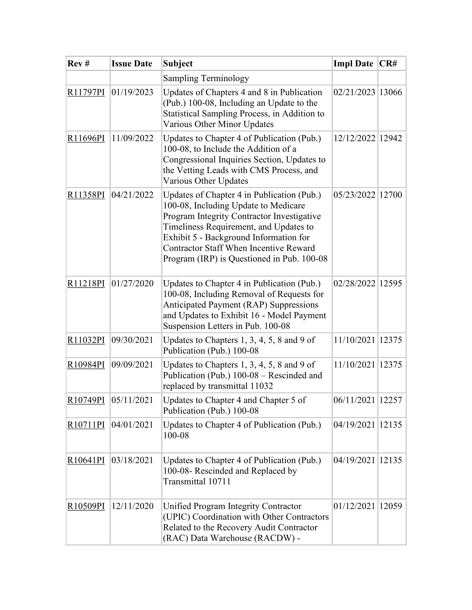 Complete printed PDF page 140