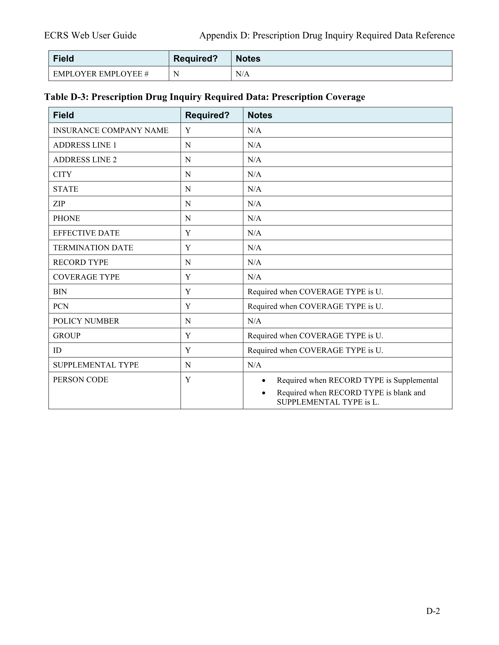 Complete printed PDF page 165