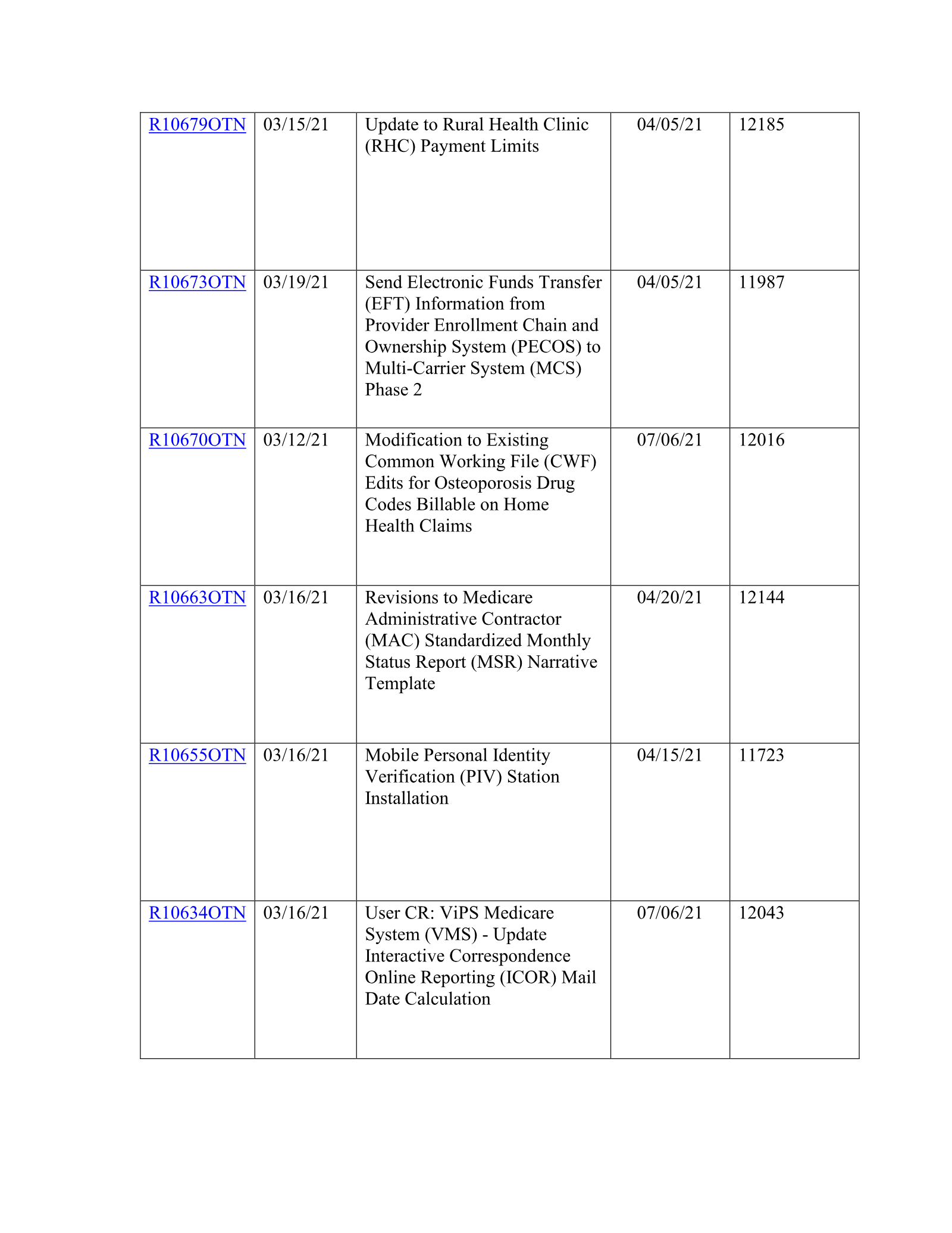 Complete printed PDF page 98