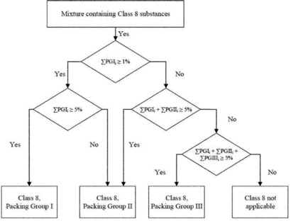 Publisher figure