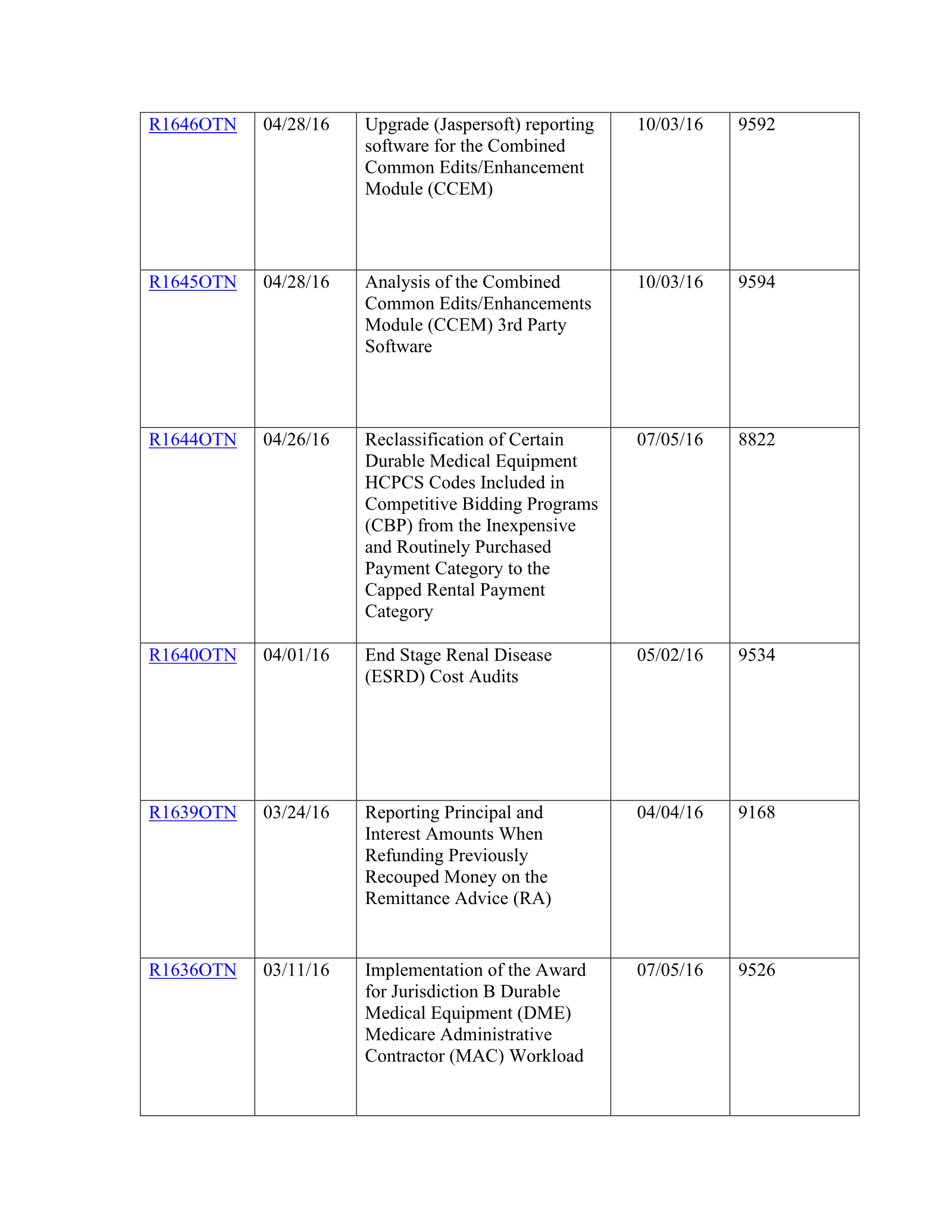 Complete printed PDF page 224