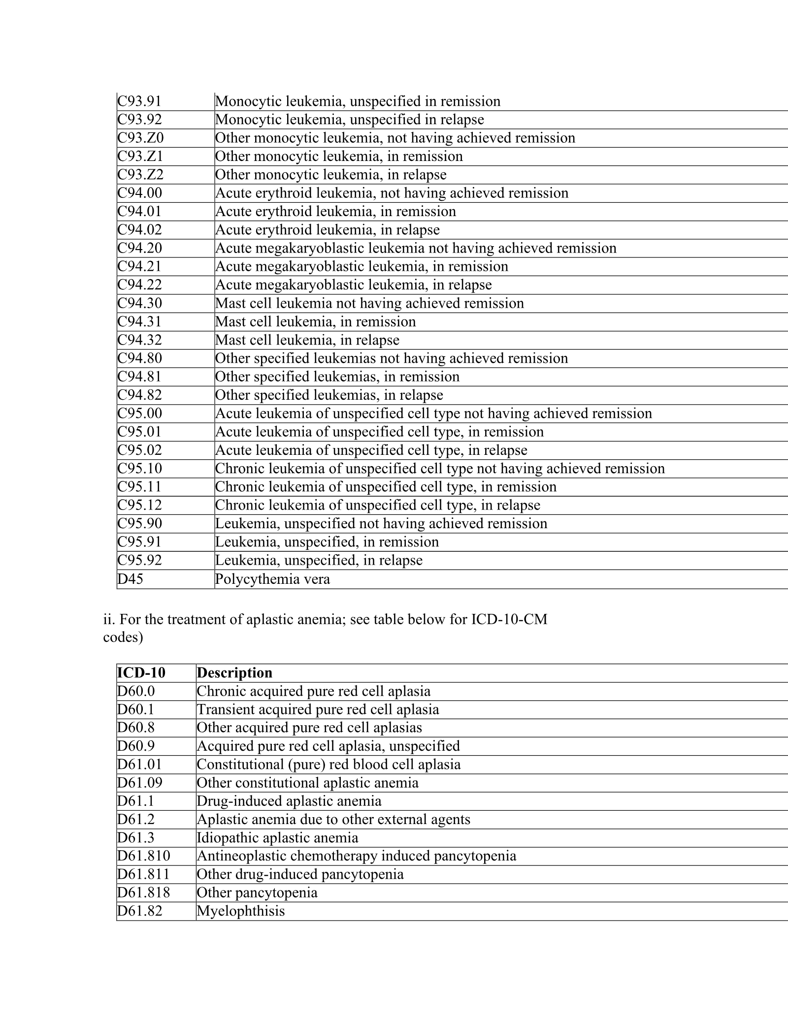 Complete printed PDF page 87