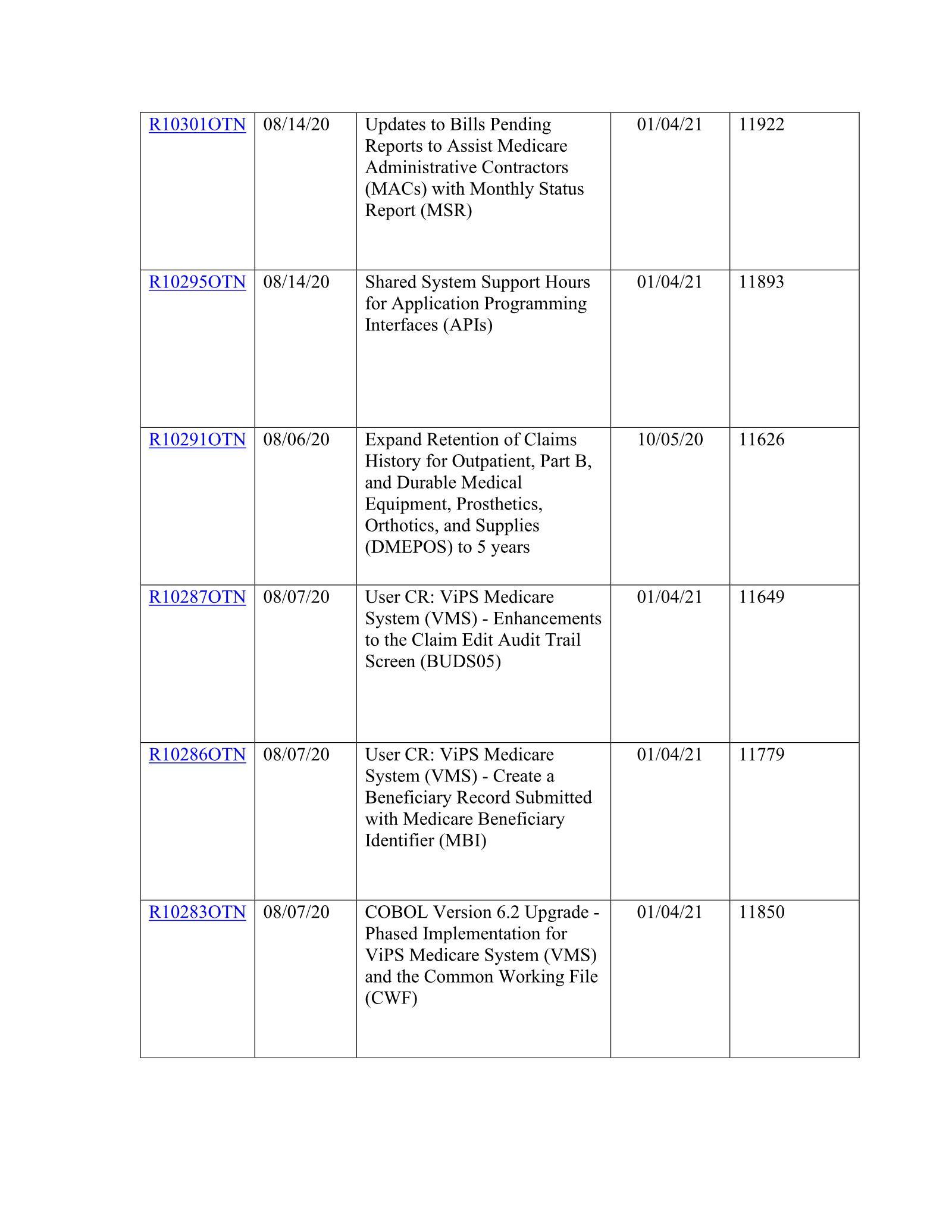 Complete printed PDF page 108