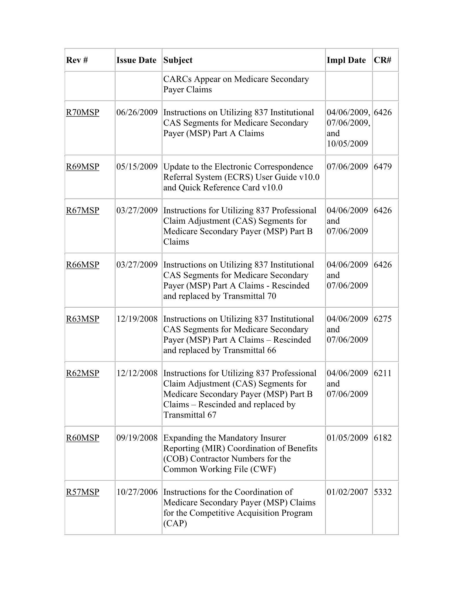 Complete printed PDF page 220