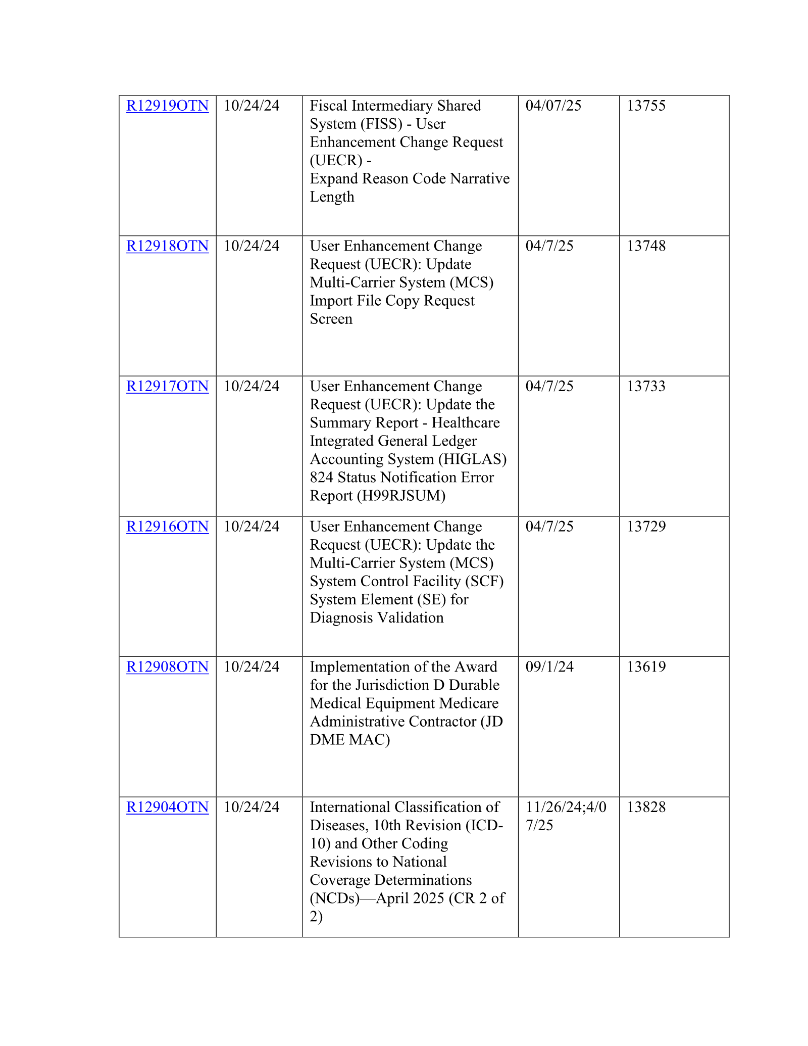 Complete printed PDF page 25