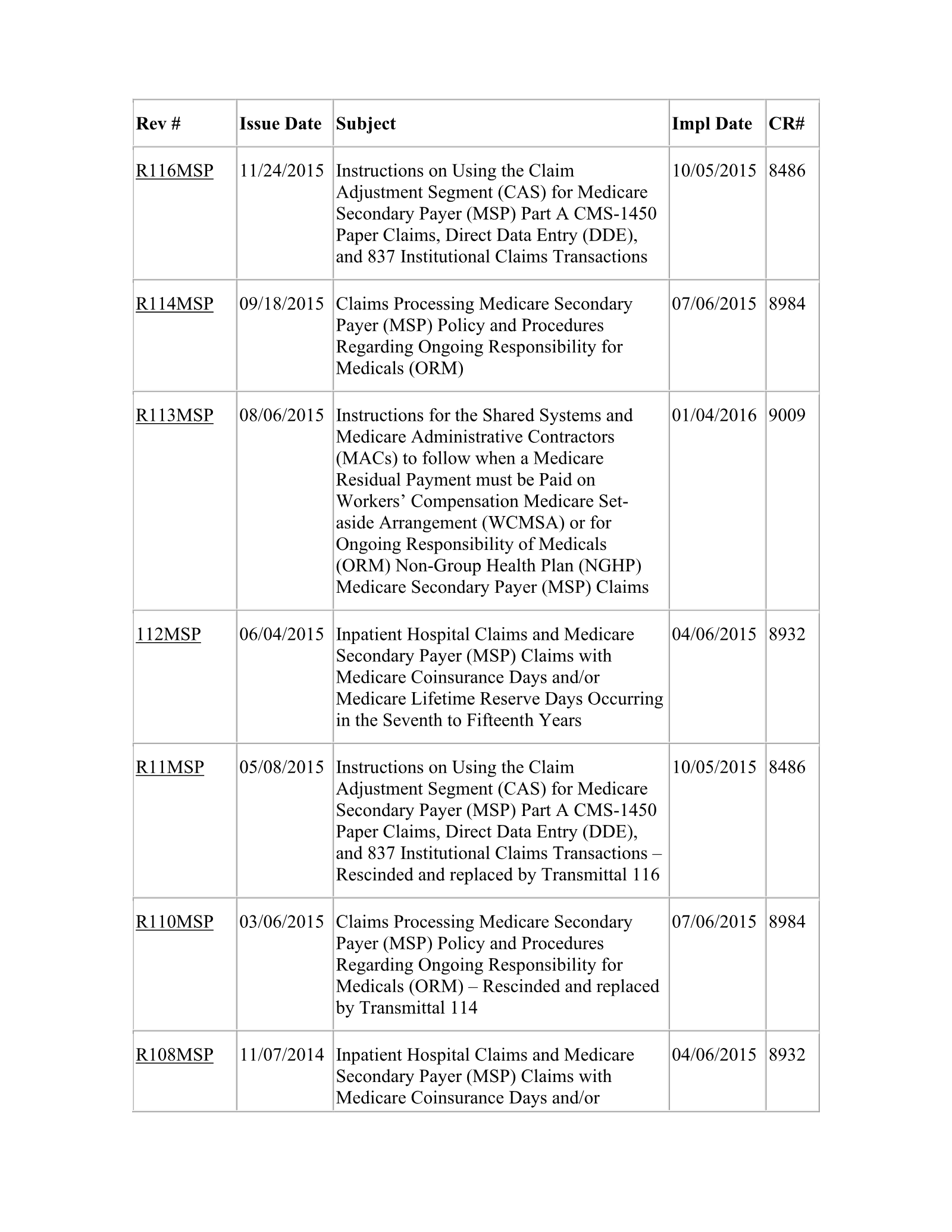 Complete printed PDF page 216